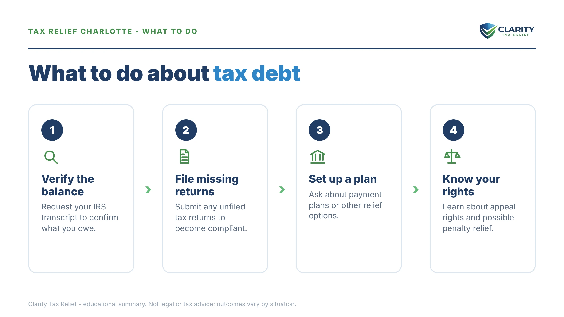 Steps to take for Tax Relief in Charlotte, NC.
