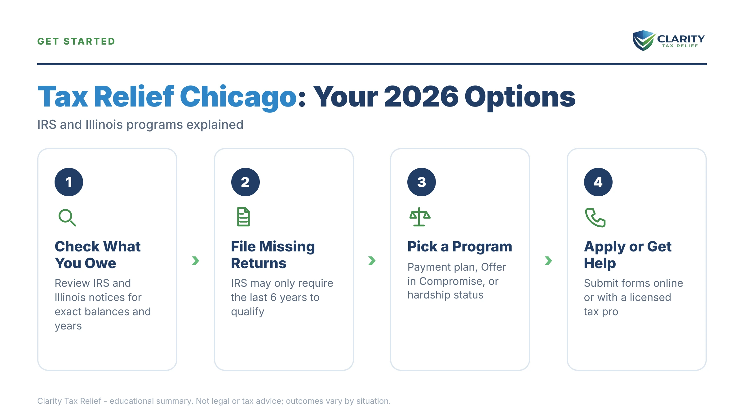 Infographic: key facts and deadlines about Tax Relief Chicago.