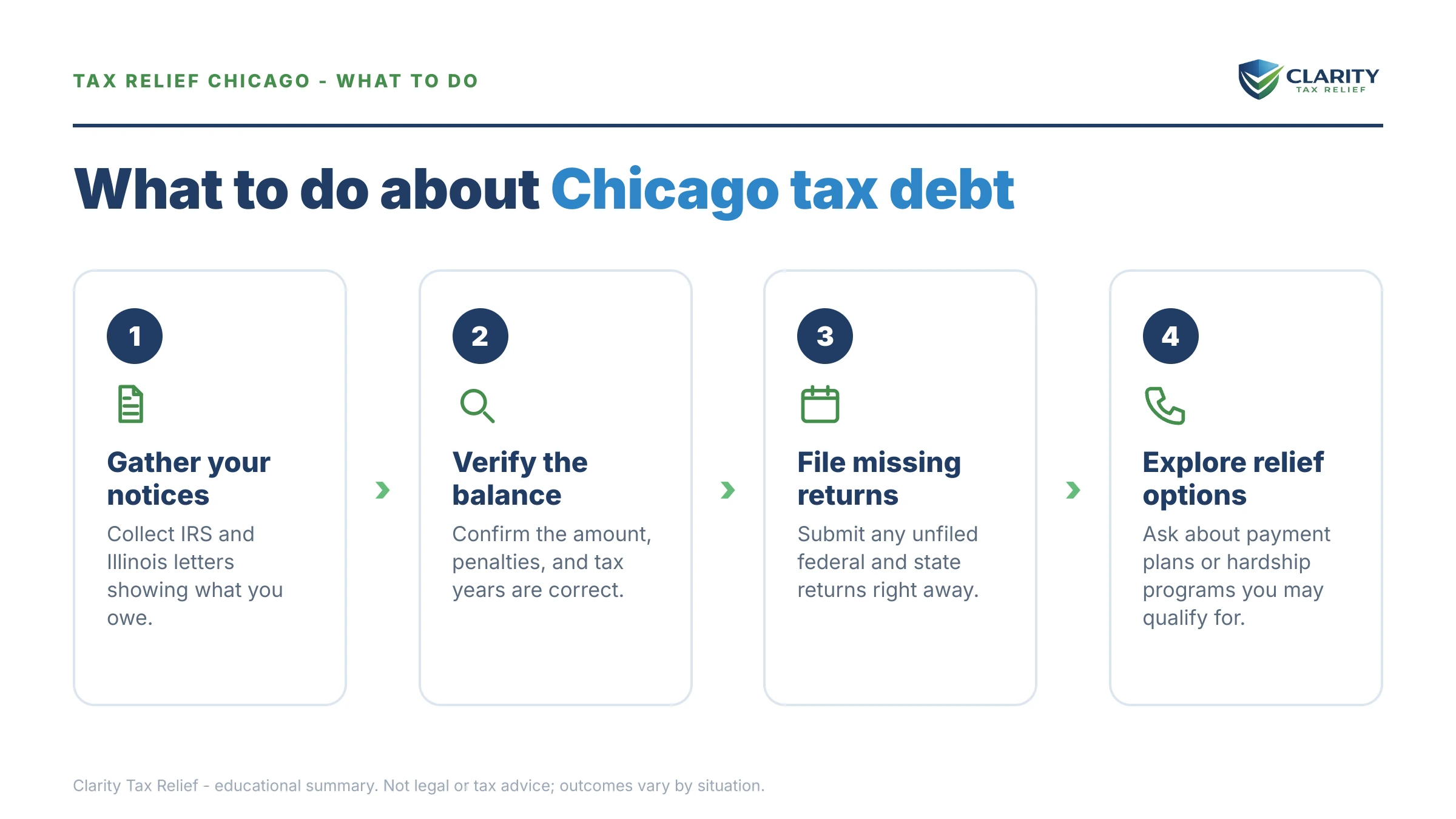 Steps to take for Tax Relief Chicago.
