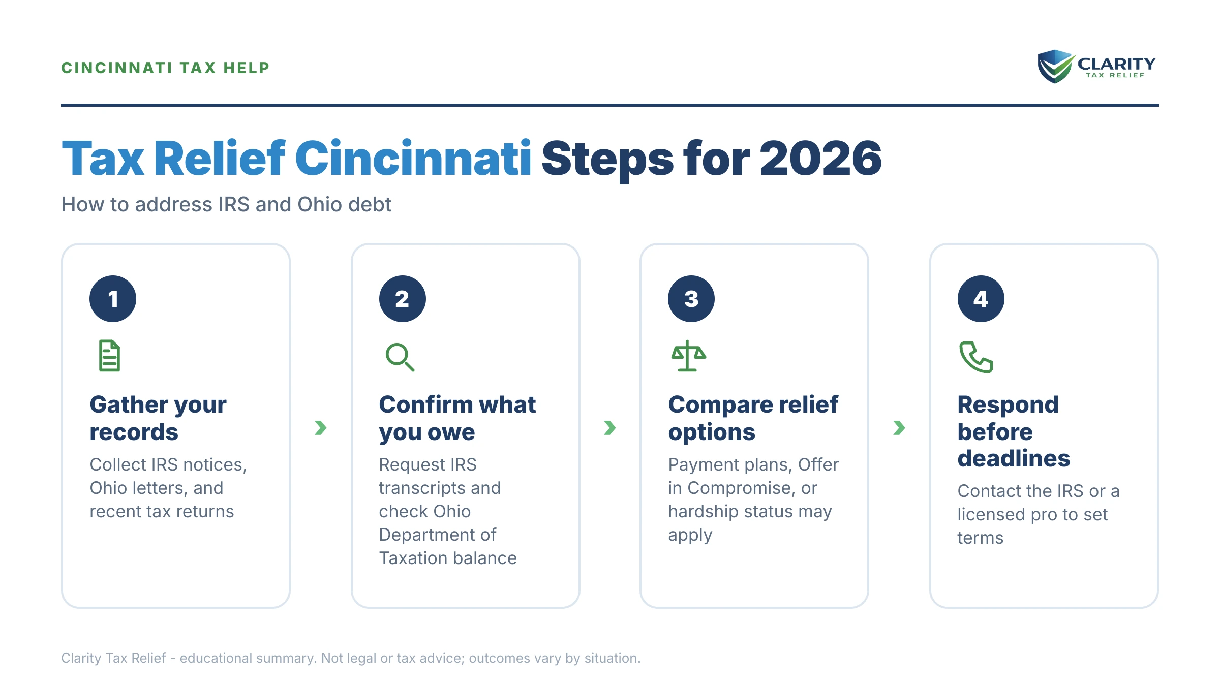 Infographic: key facts and deadlines about Tax Relief Cincinnati.