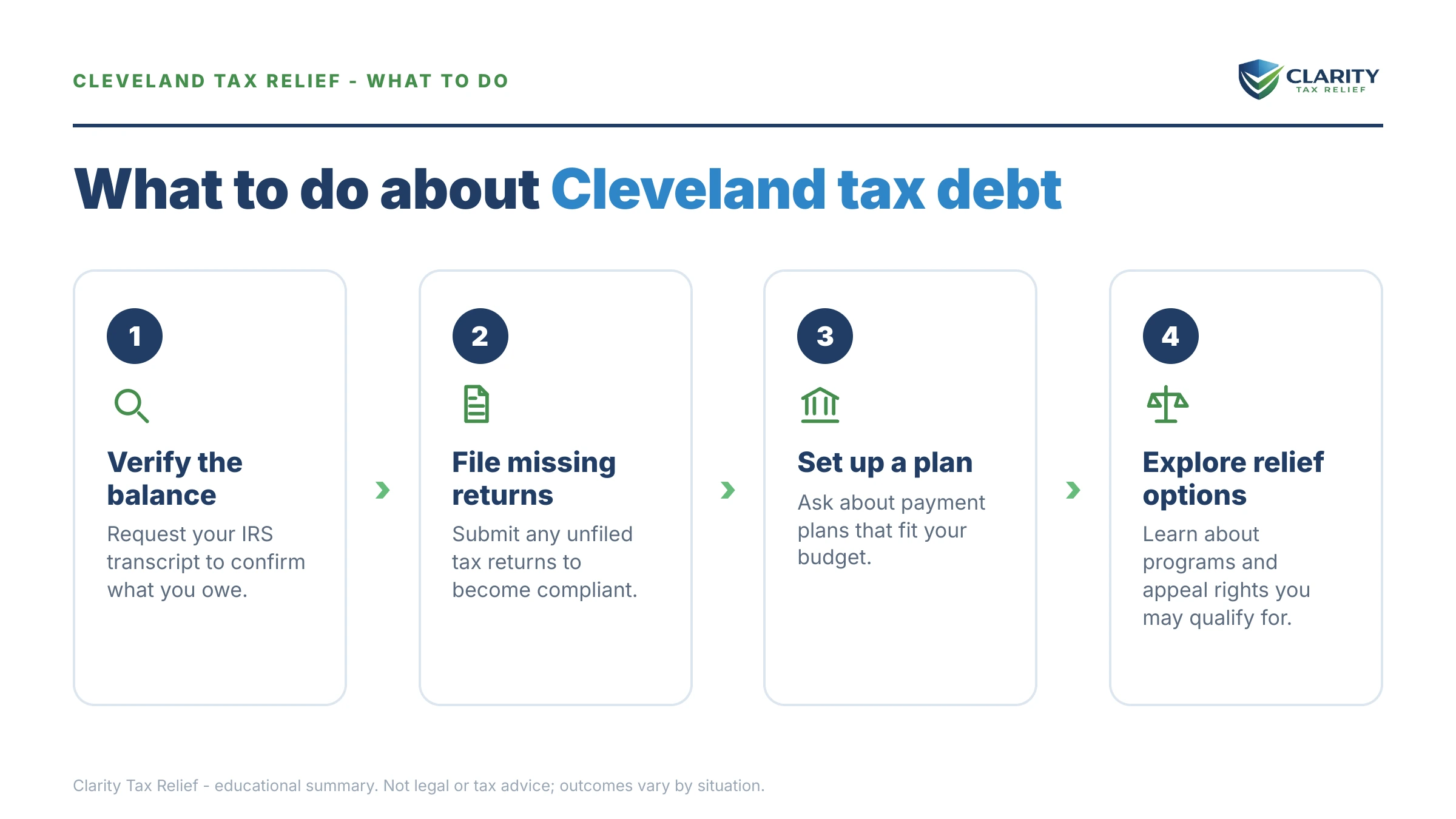Steps to take for Tax Relief Cleveland.