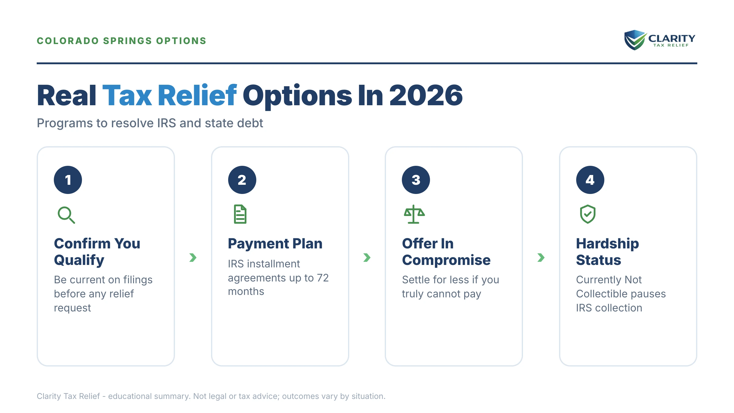 Infographic: key facts and deadlines about Tax Relief Colorado Springs.