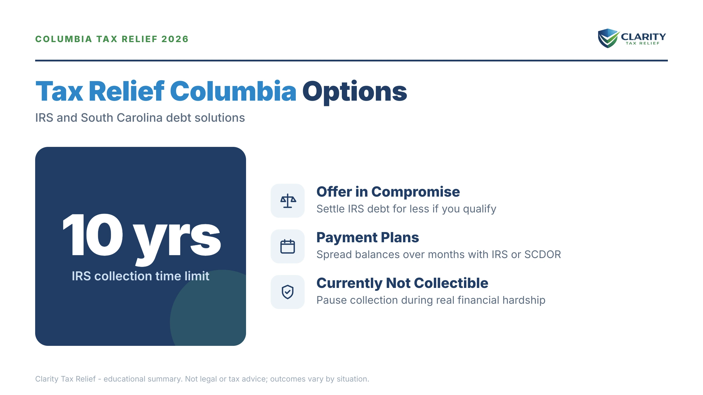 Infographic: key facts and deadlines about Tax Relief Columbia.