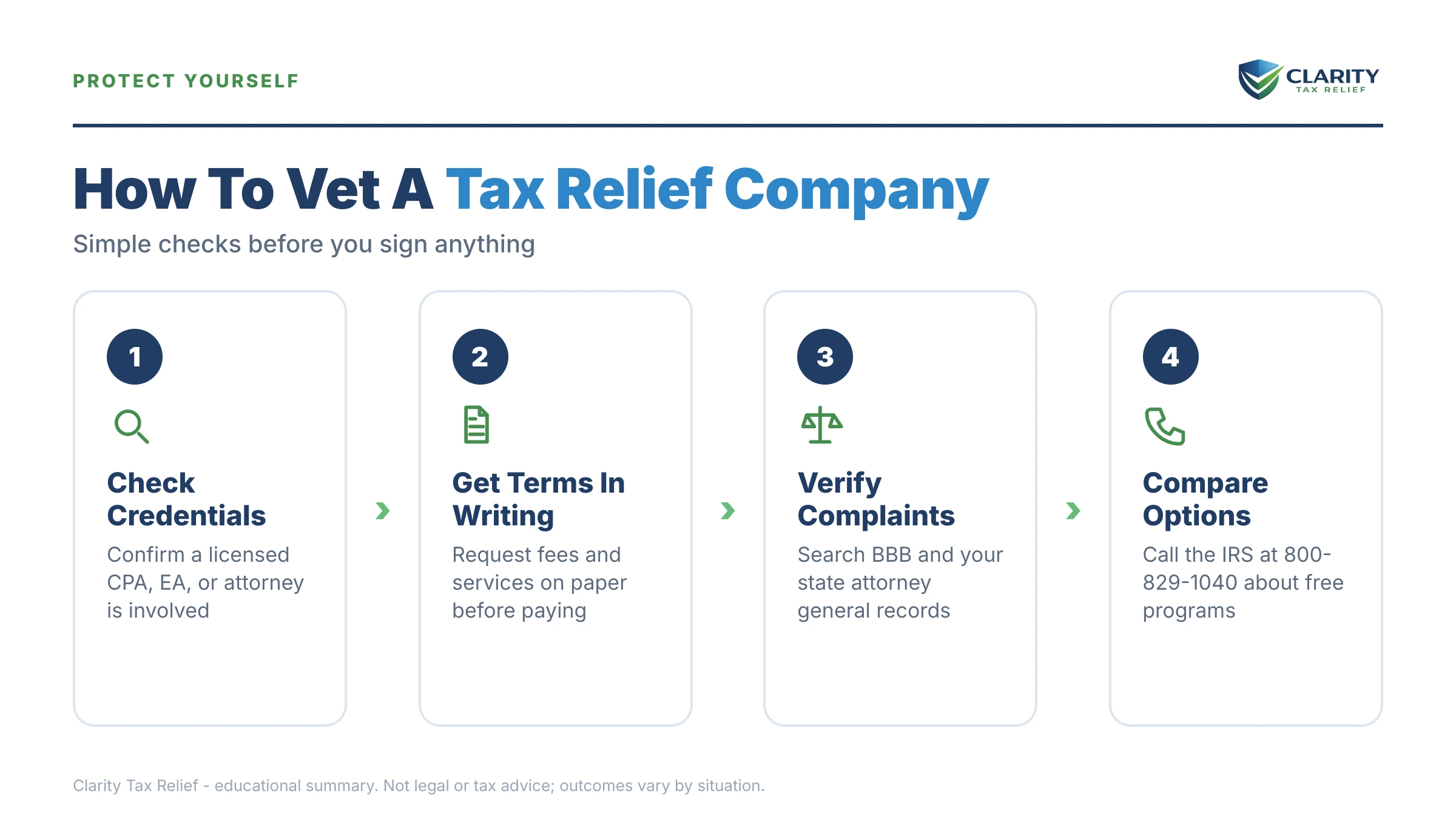 Infographic: timelines, costs and options for Tax Relief Company Red Flags.