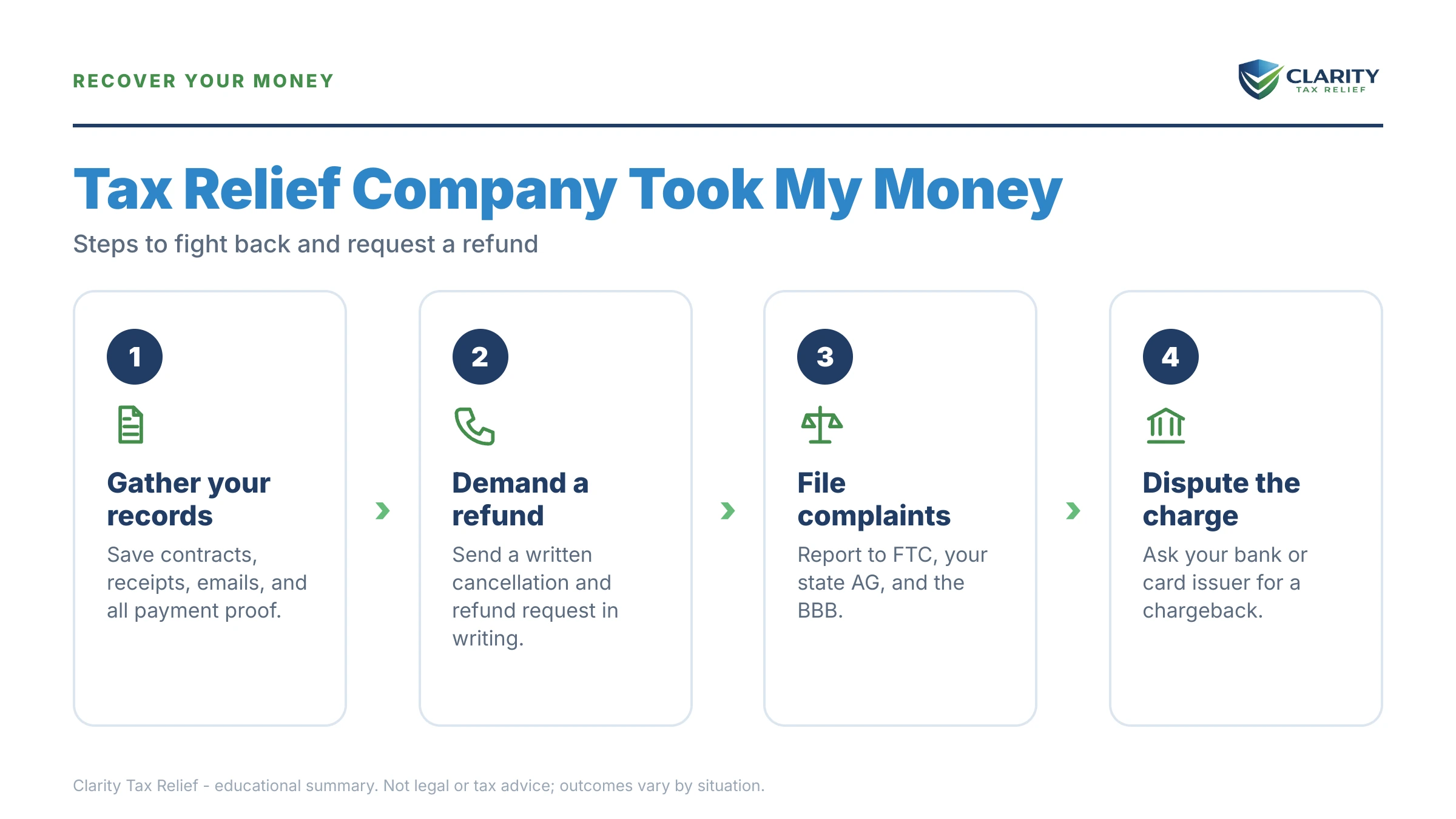 Infographic: key facts and deadlines about Tax Relief Company Took My Money.