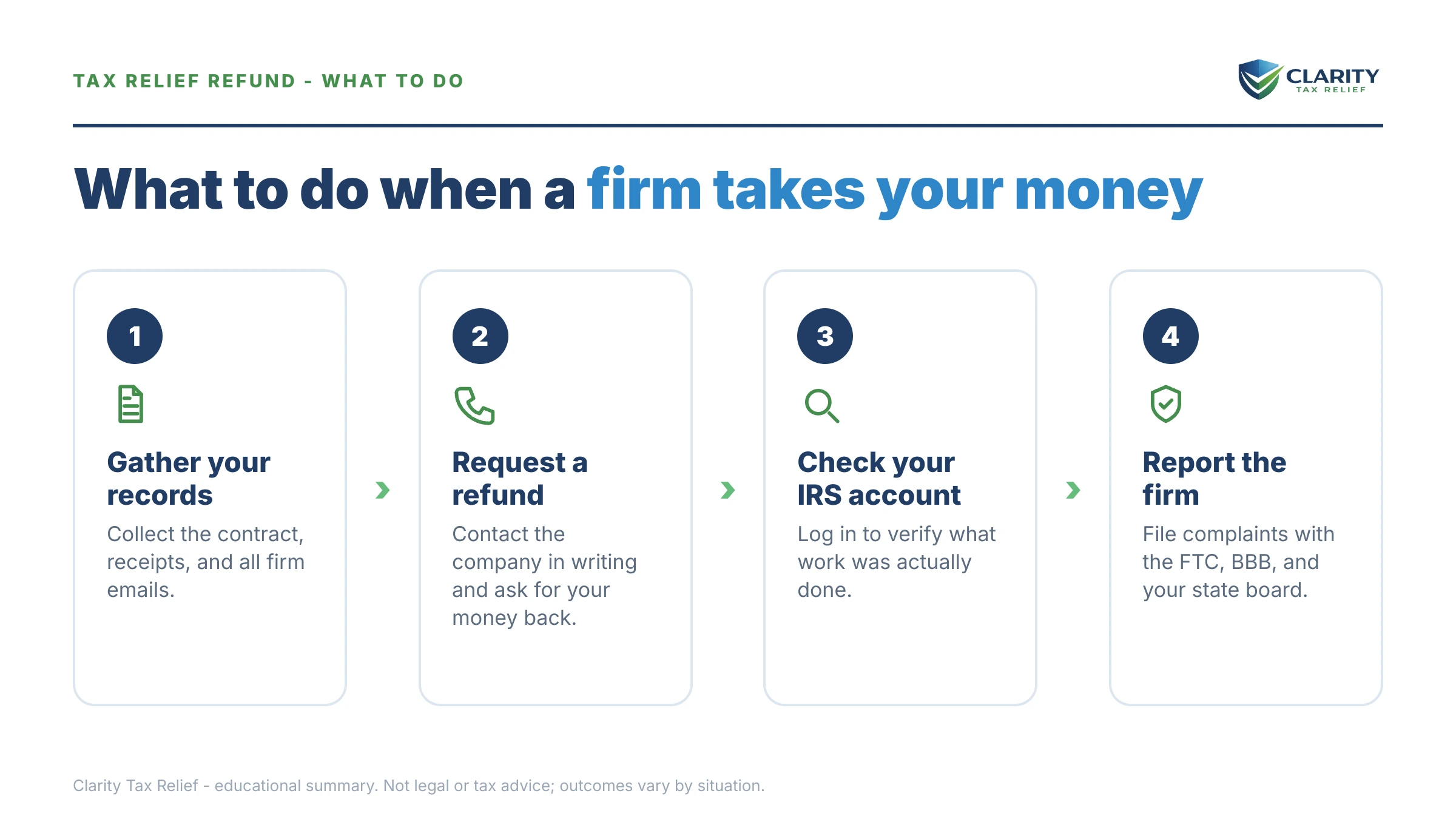 Steps to take for Tax Relief Company Took My Money.