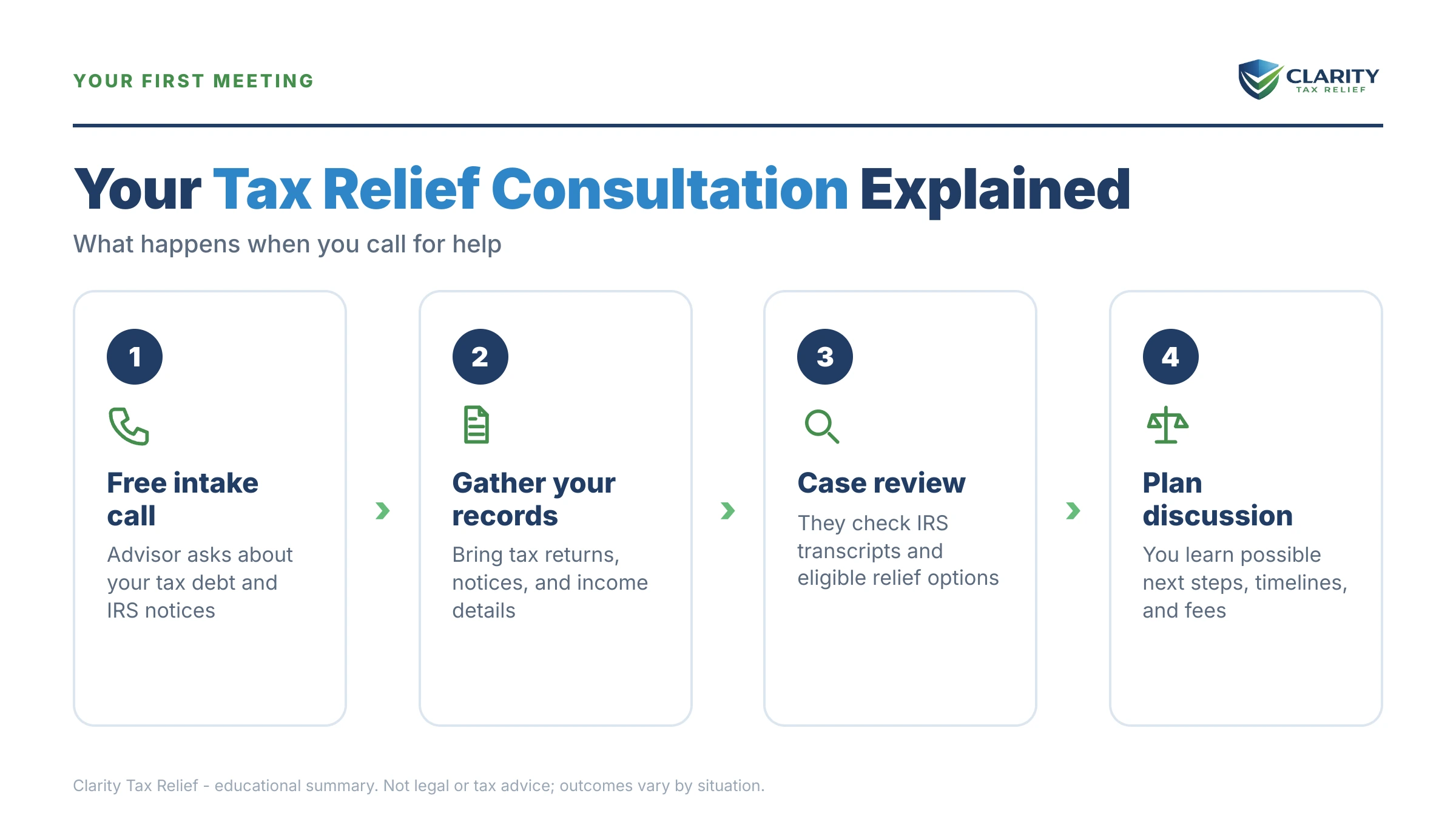 Infographic: key facts and deadlines about Tax Relief Consultation.