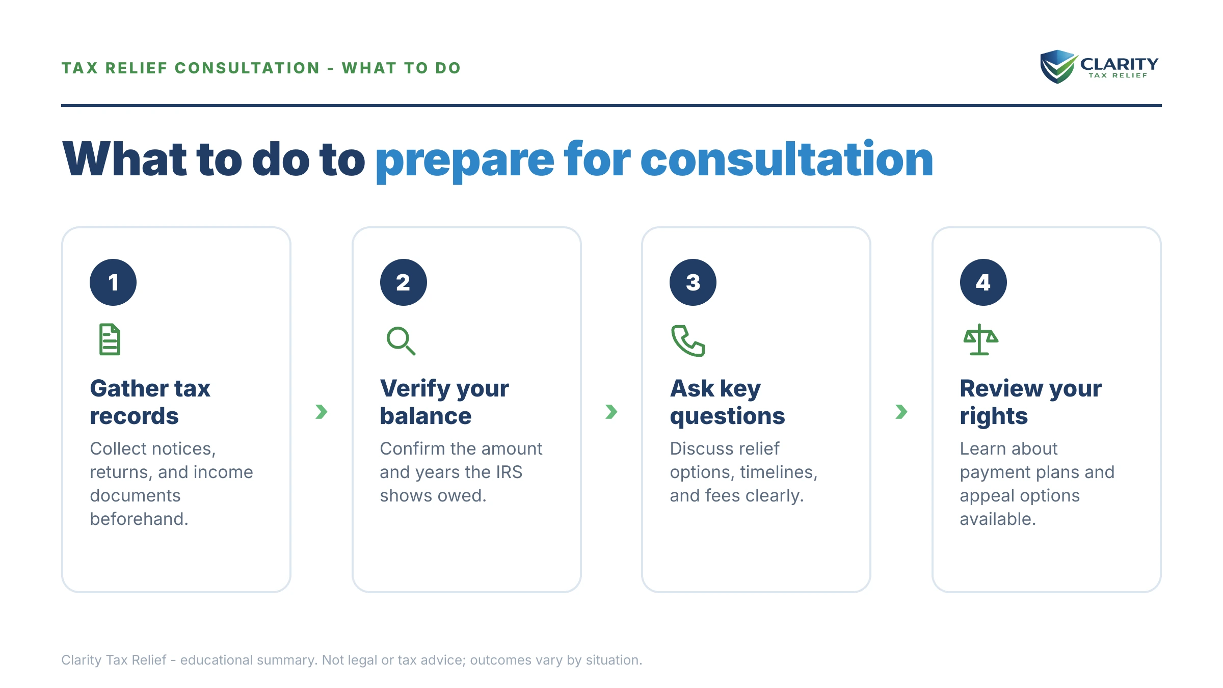 Steps to take for Tax Relief Consultation.