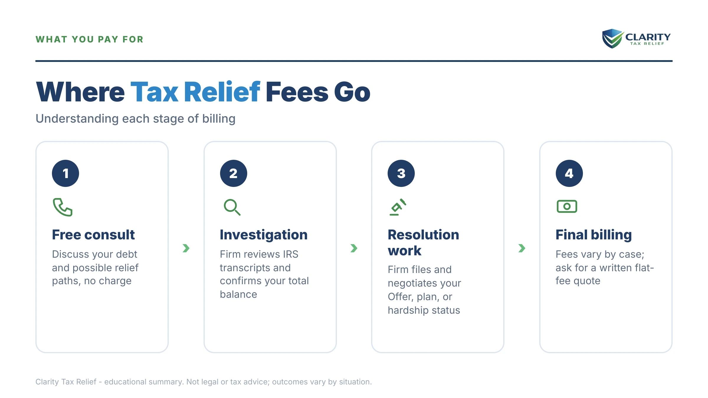 Infographic: timelines, costs and options for How Much Does Tax Relief Cost in 2026.