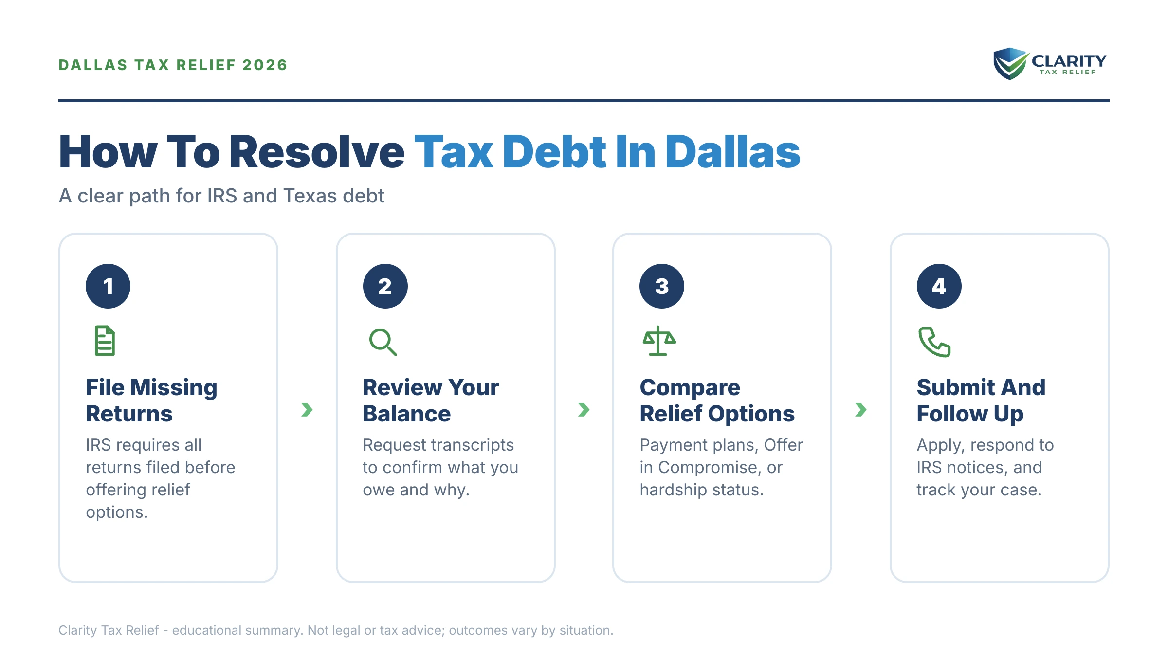 Infographic: key facts and deadlines about Tax Relief Dallas.