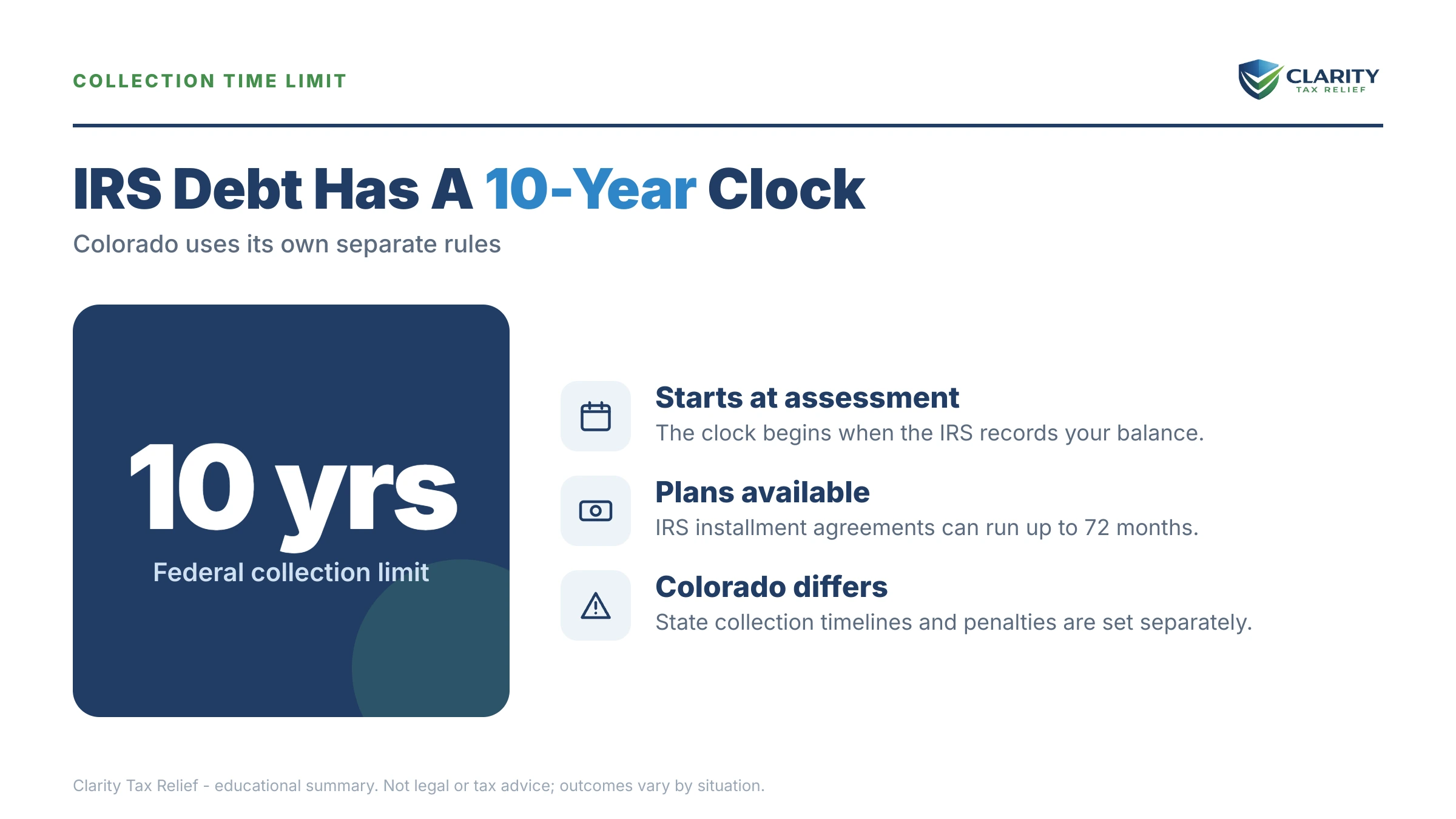 Infographic: timelines, costs and options for Tax Relief Denver.