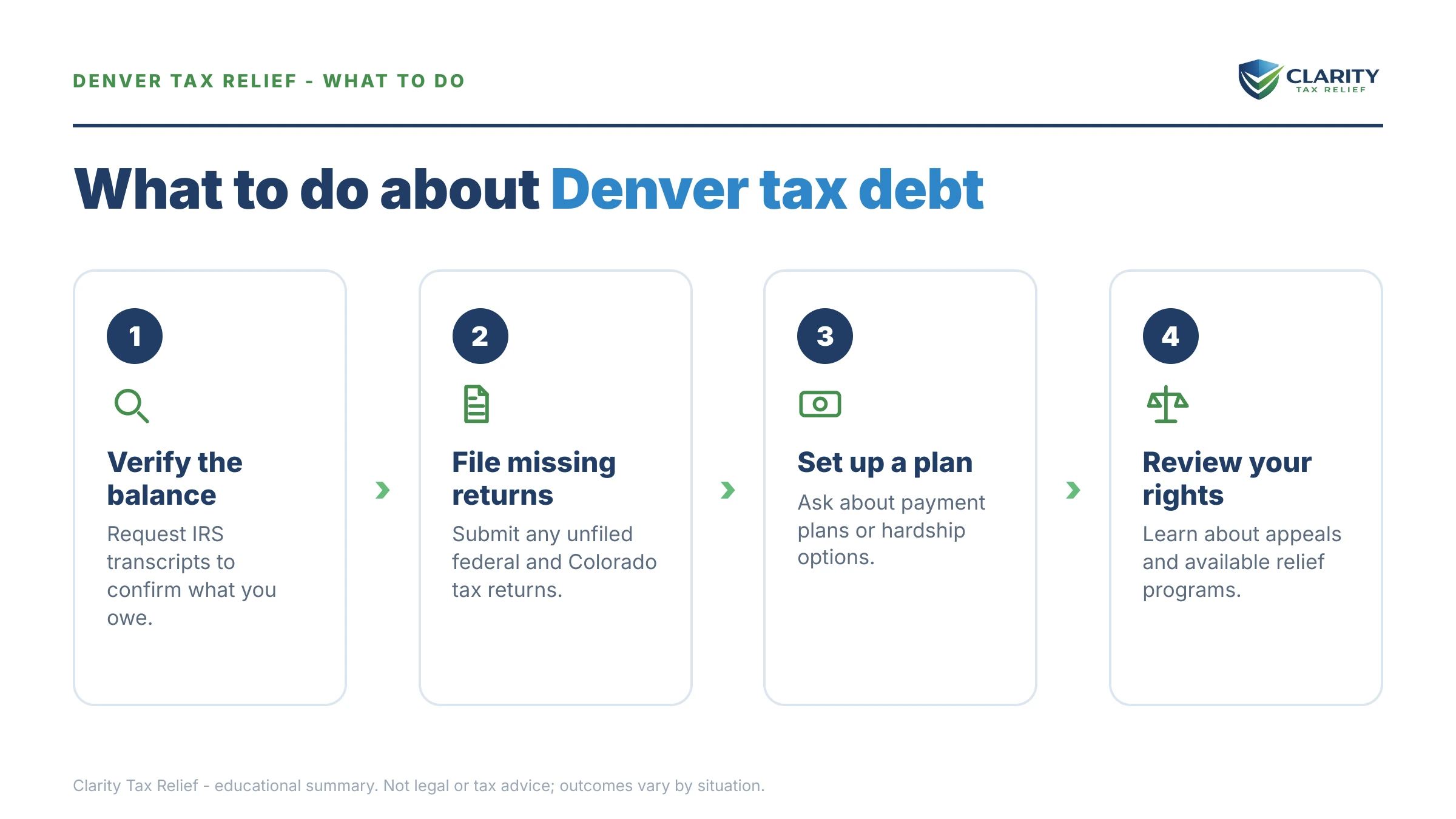 Steps to take for Tax Relief Denver.
