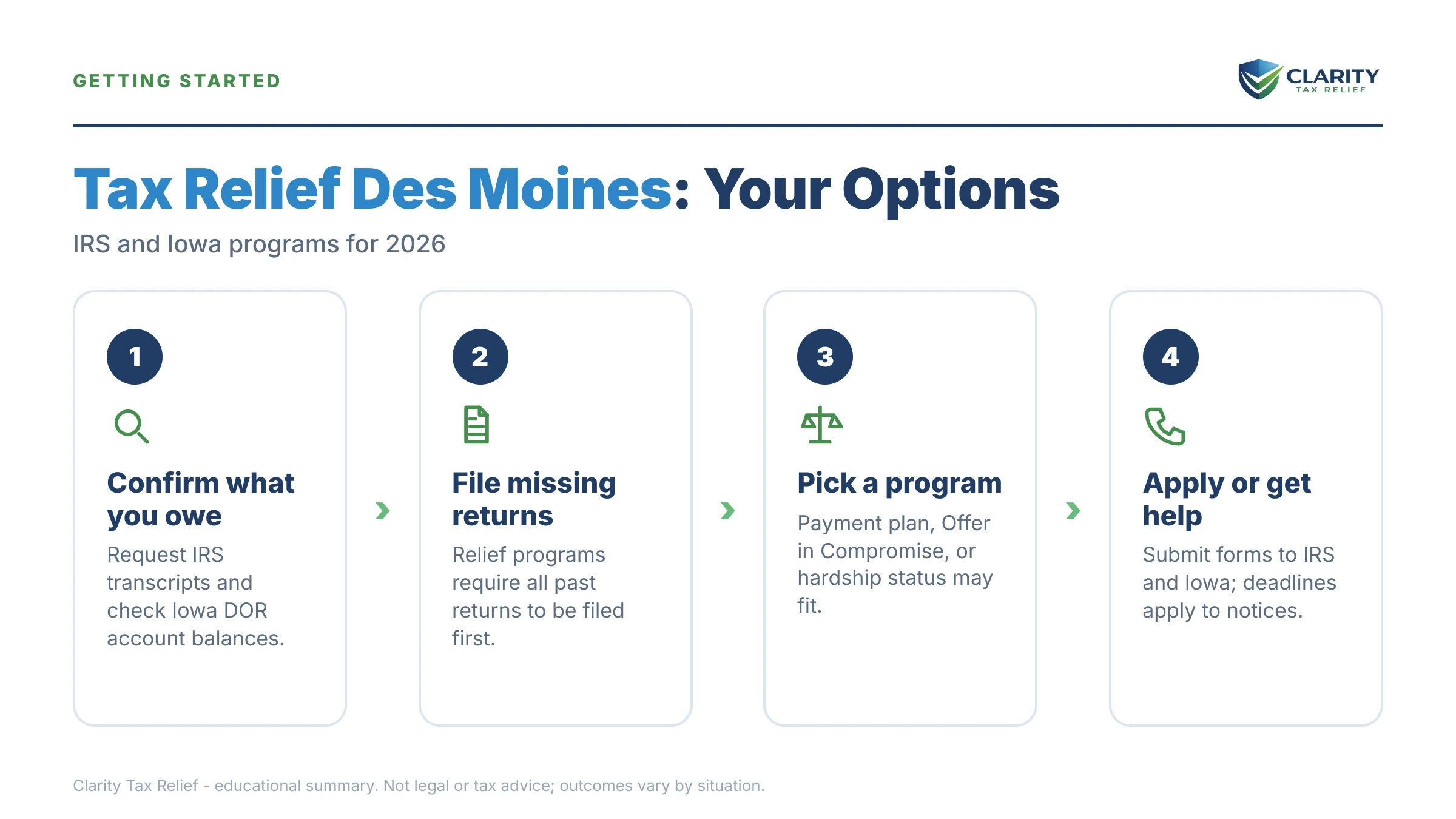 Infographic: key facts and deadlines about Tax Relief Des Moines.