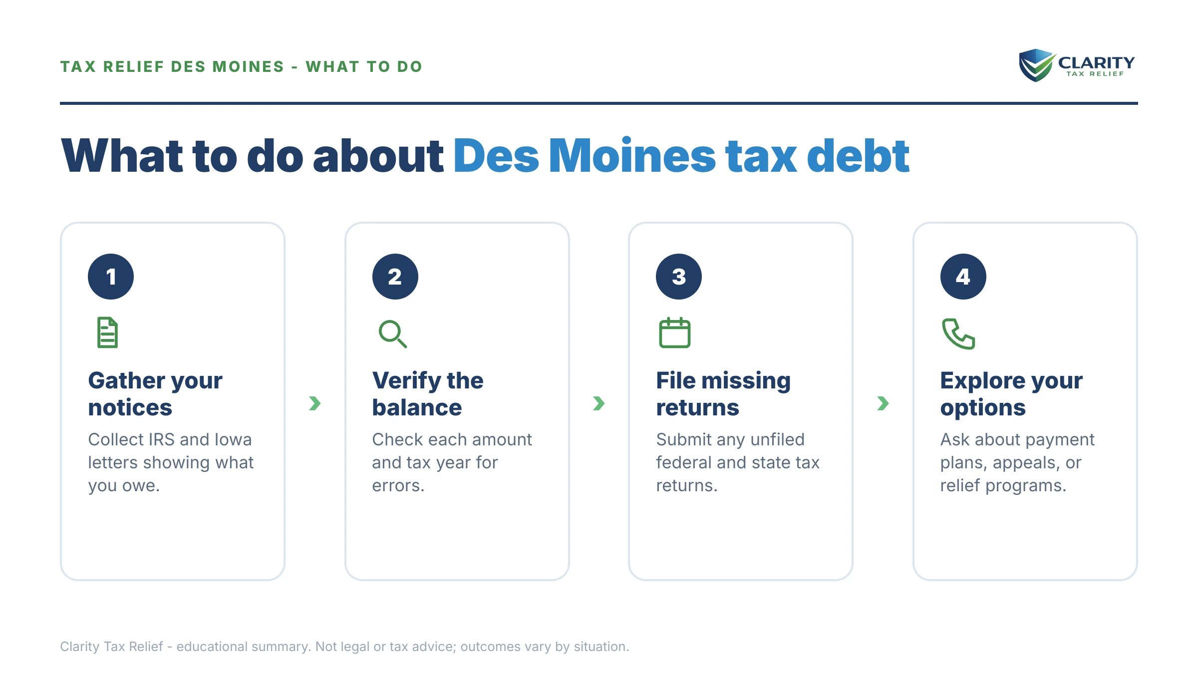 Steps to take for Tax Relief Des Moines.