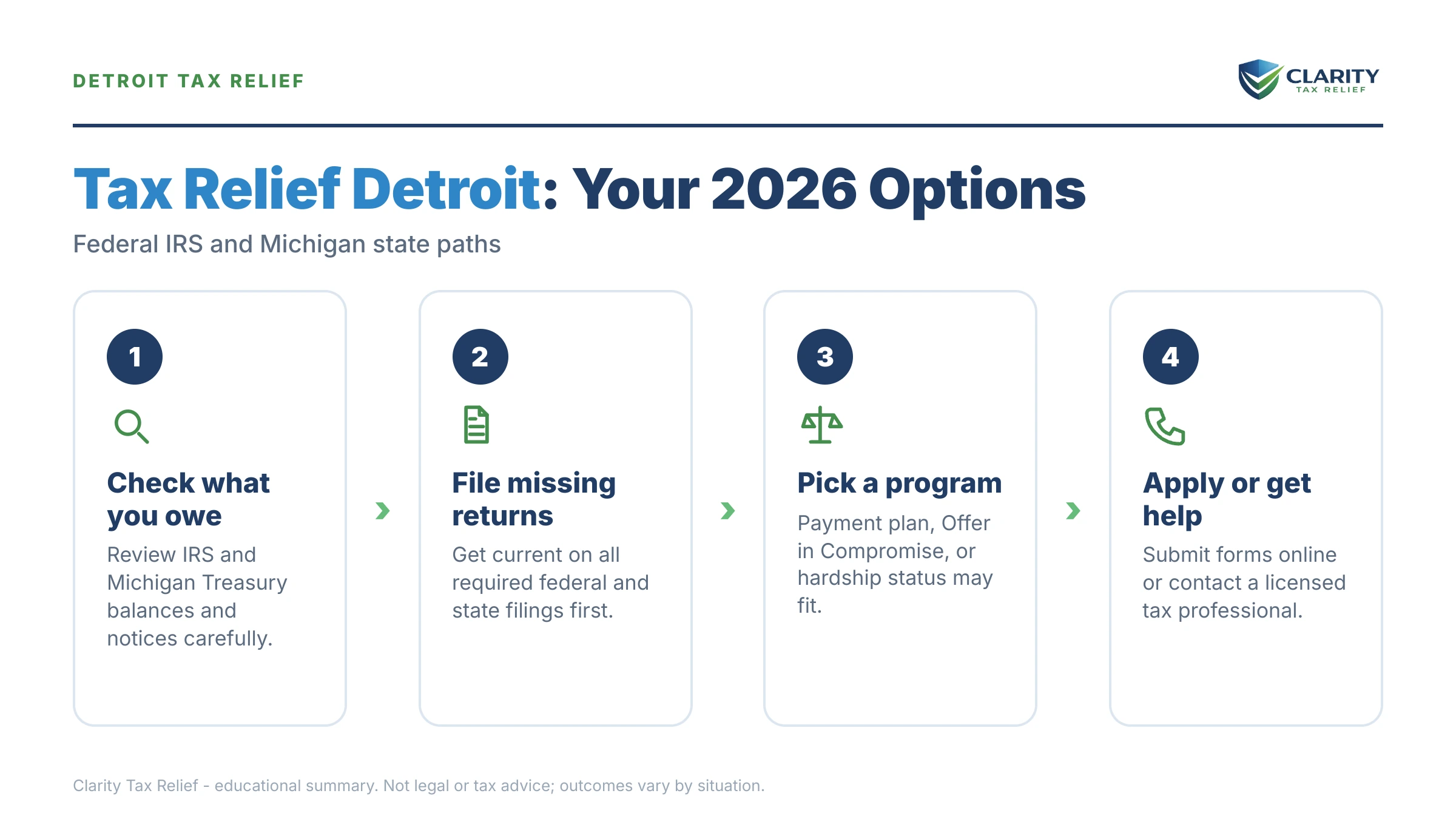 Infographic: key facts and deadlines about Tax Relief Detroit.