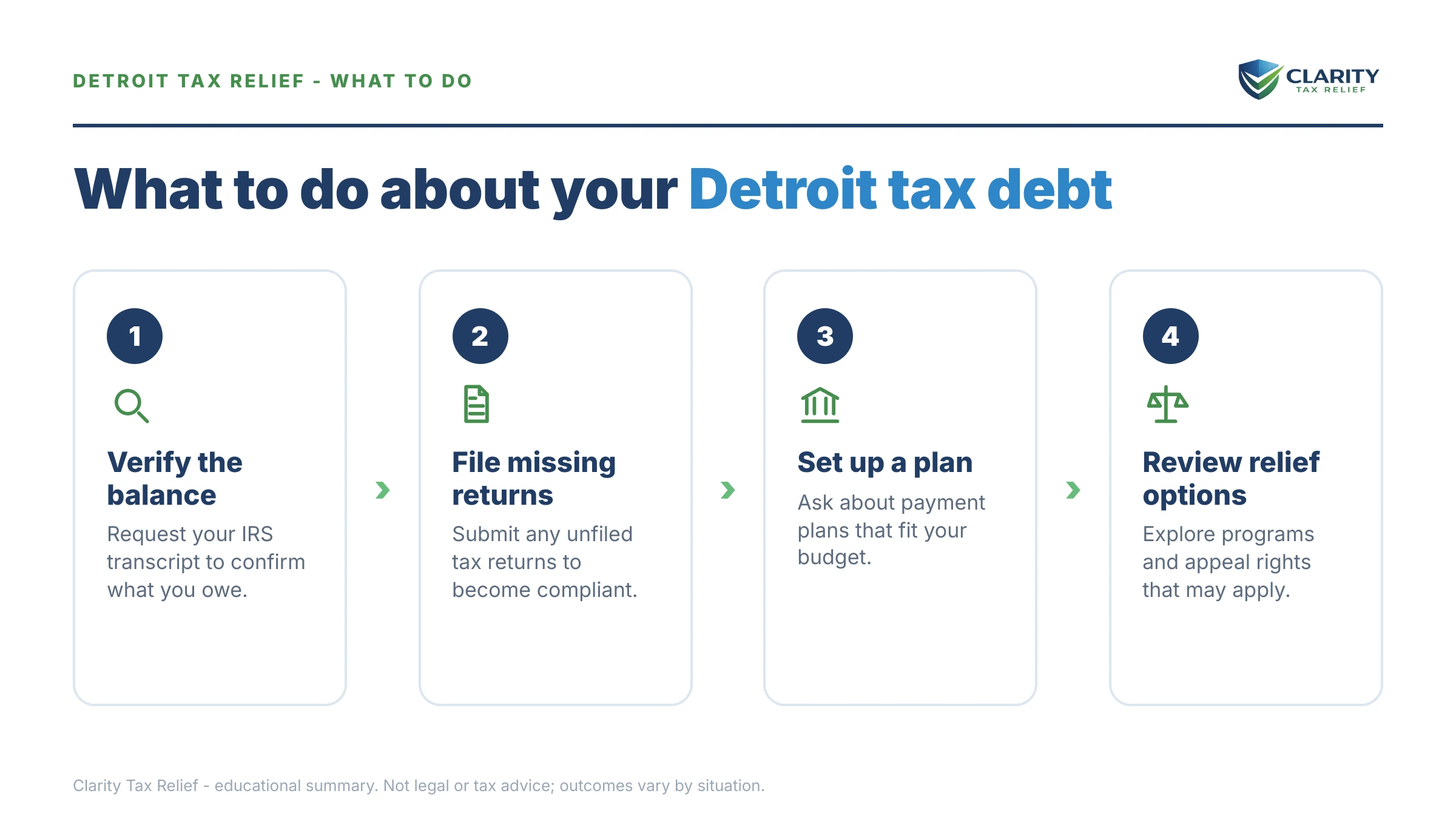 Steps to take for Tax Relief Detroit.