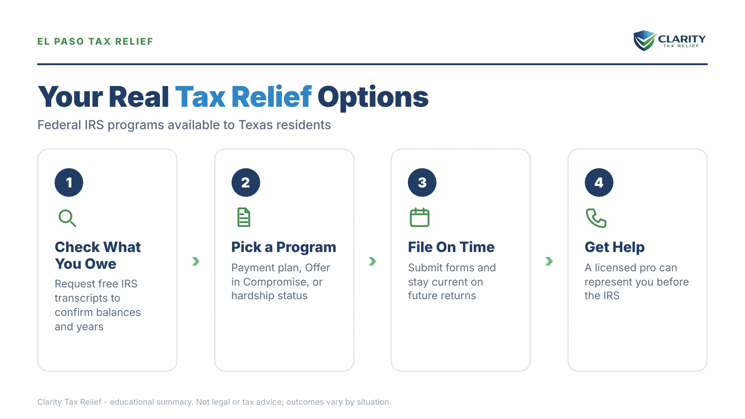 Infographic: key facts and deadlines about Tax Relief El Paso.