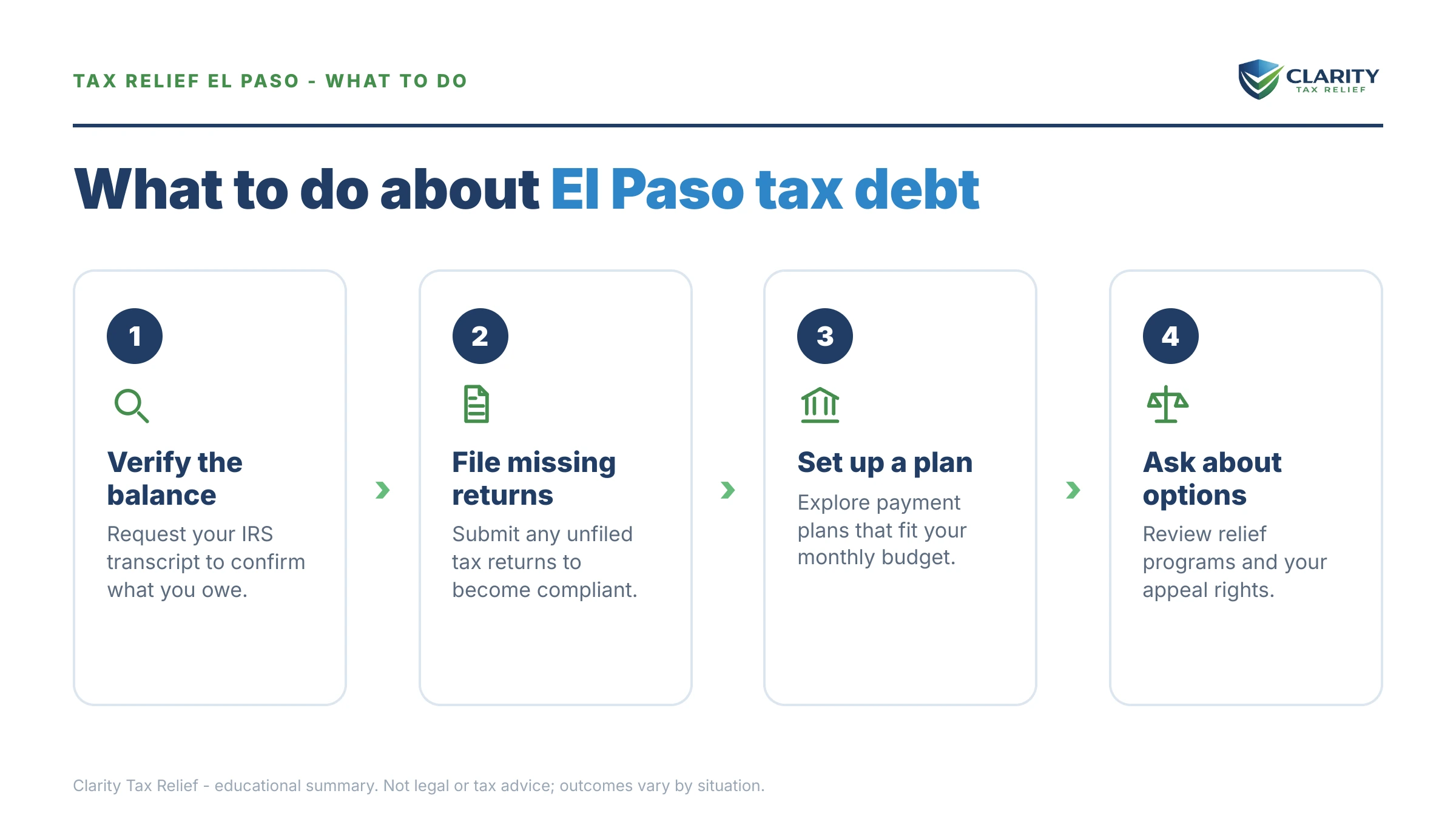 Steps to take for Tax Relief El Paso.