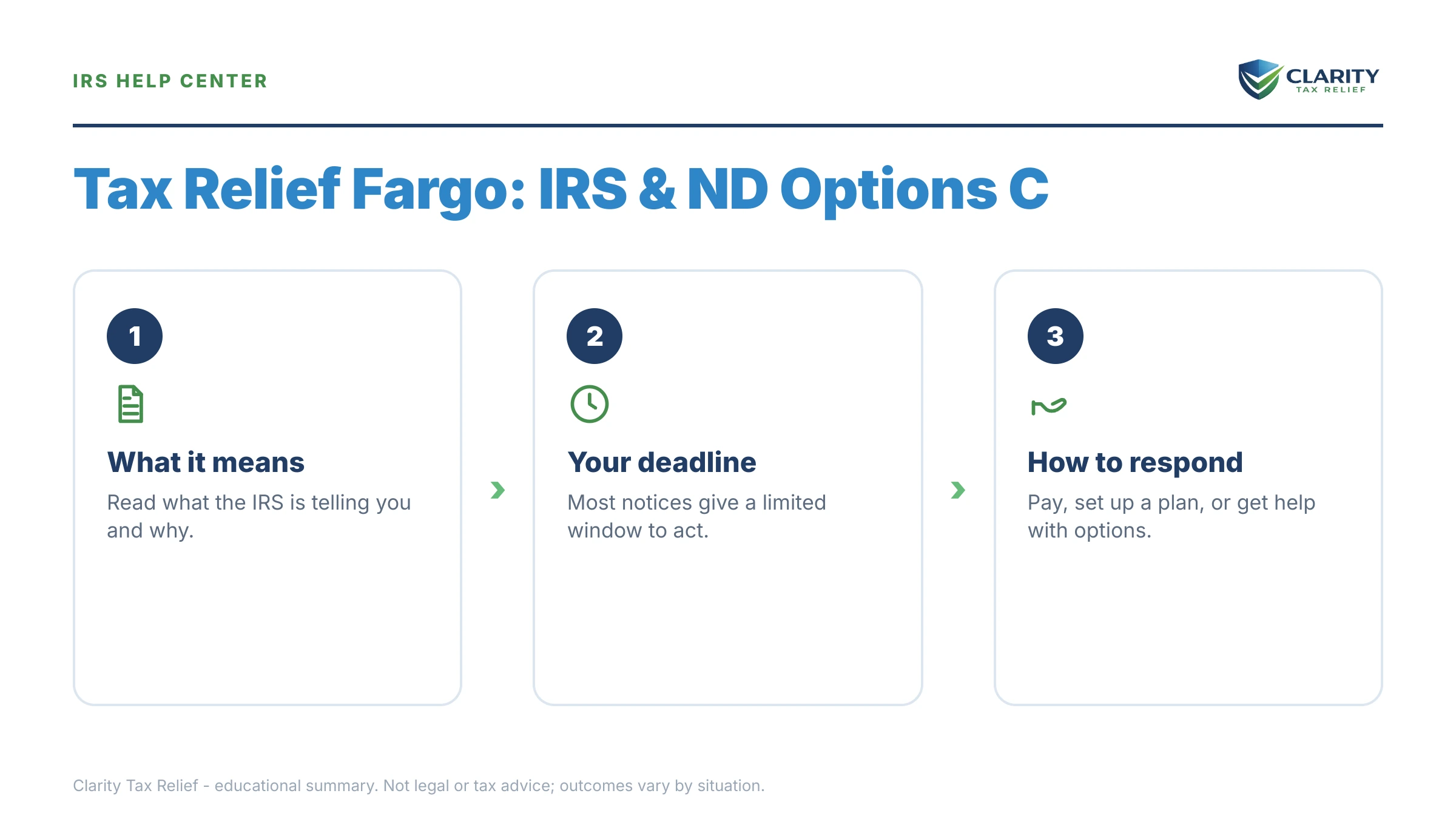 Infographic: key facts and deadlines about Tax Relief Fargo.
