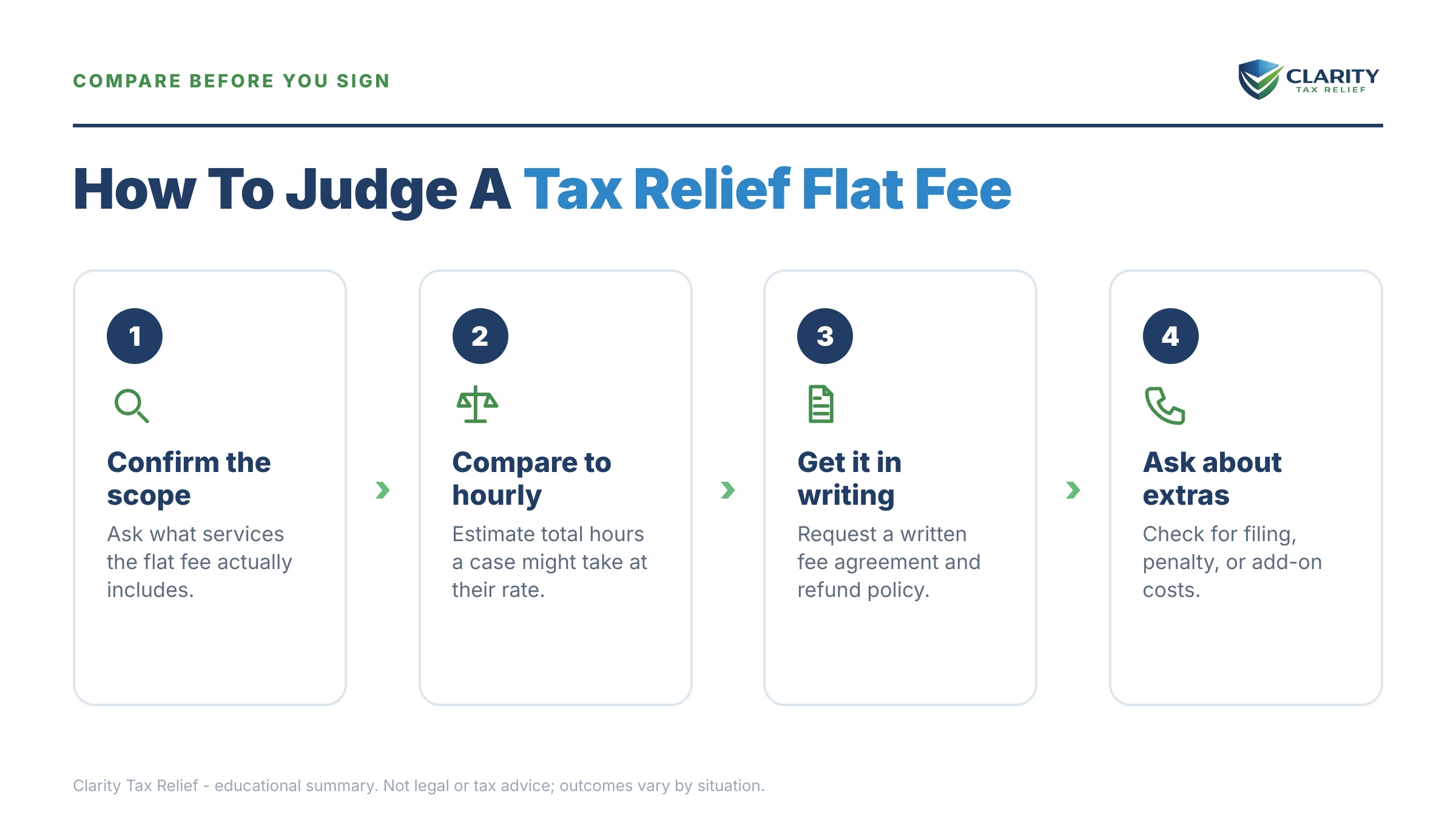 Infographic: timelines, costs and options for Tax Relief Flat Fee vs. Hourly Billing.