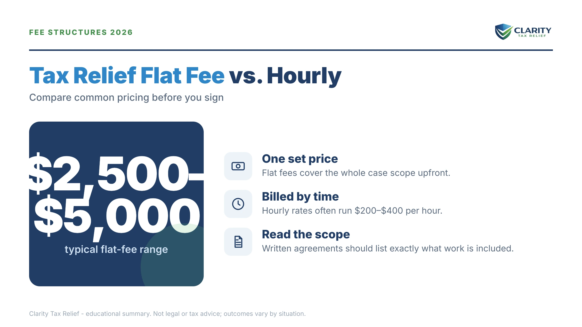 Infographic: key facts and deadlines about Tax Relief Flat Fee vs. Hourly Billing.