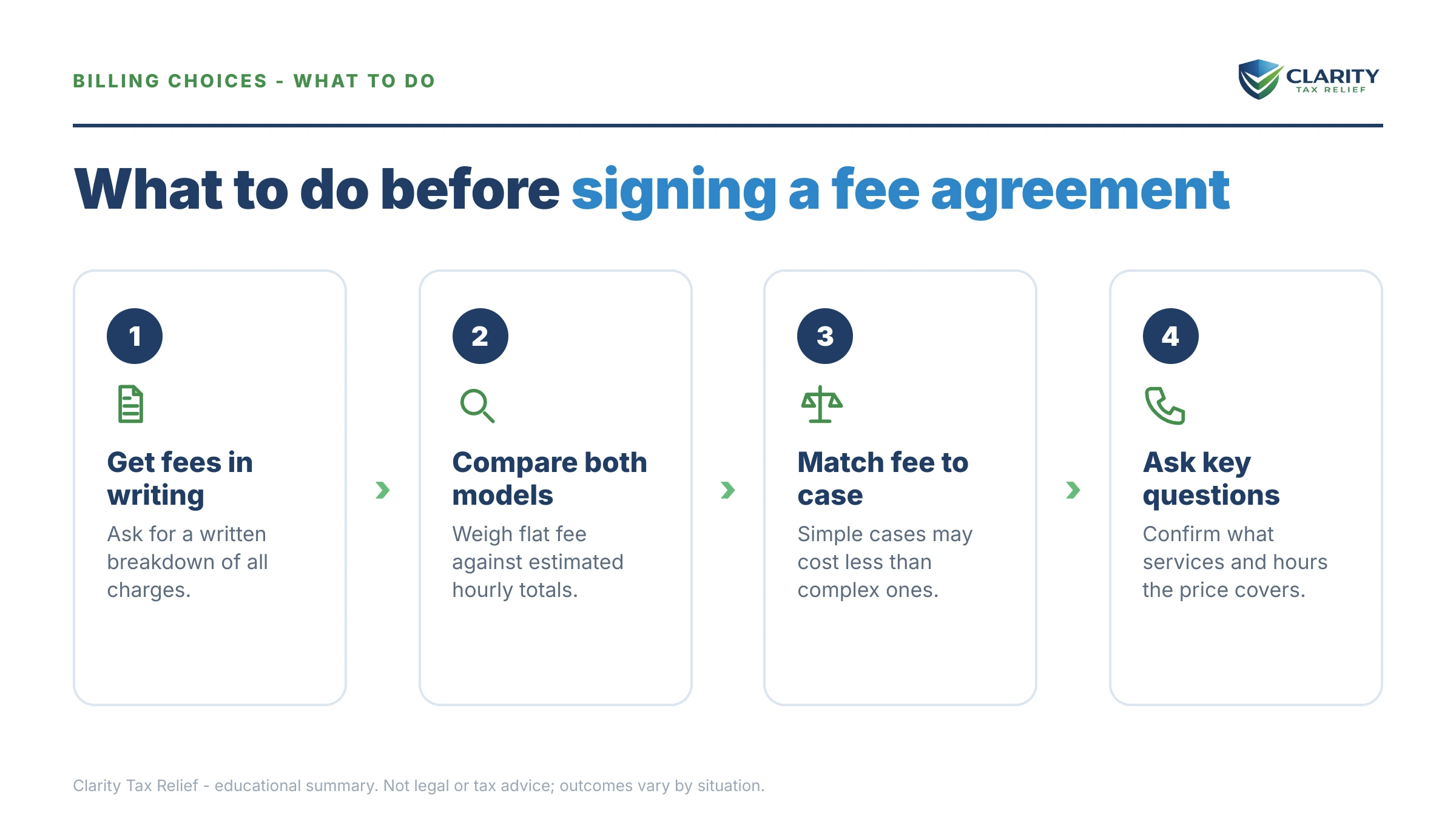 Steps to take for Tax Relief Flat Fee vs. Hourly Billing.