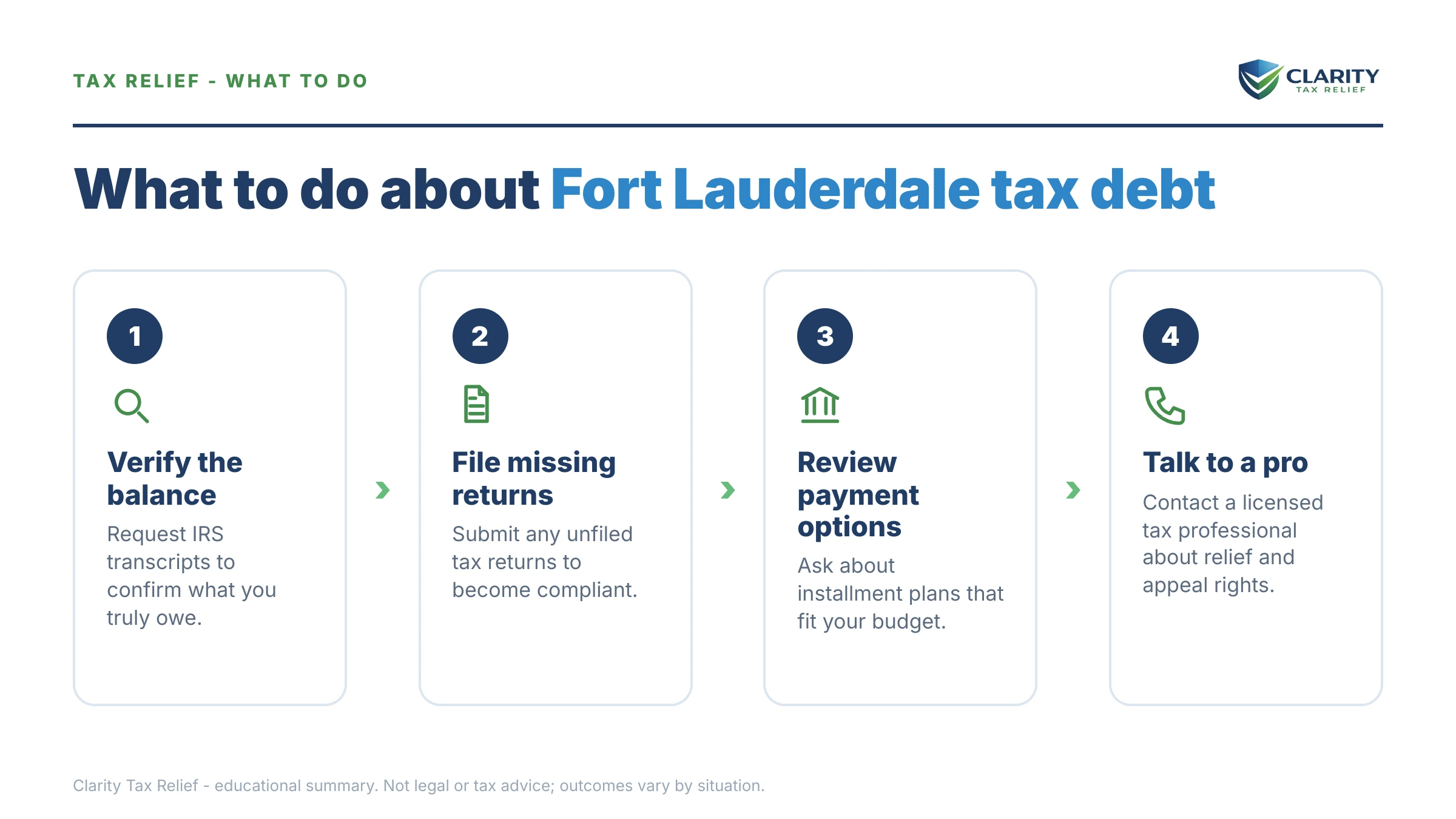 Steps to take for Tax Relief Fort Lauderdale.