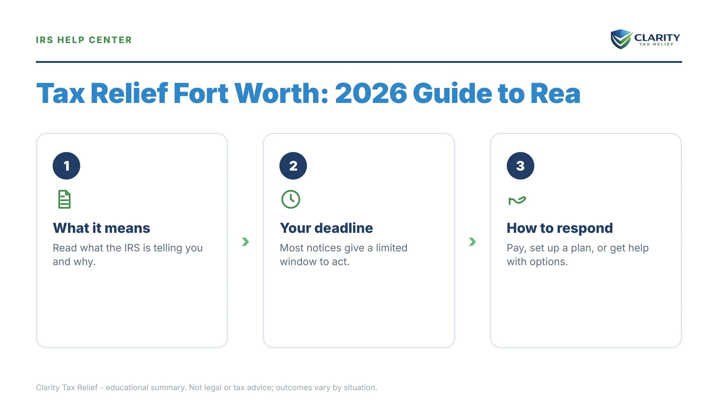 Infographic: key facts and deadlines about Tax Relief Fort Worth.