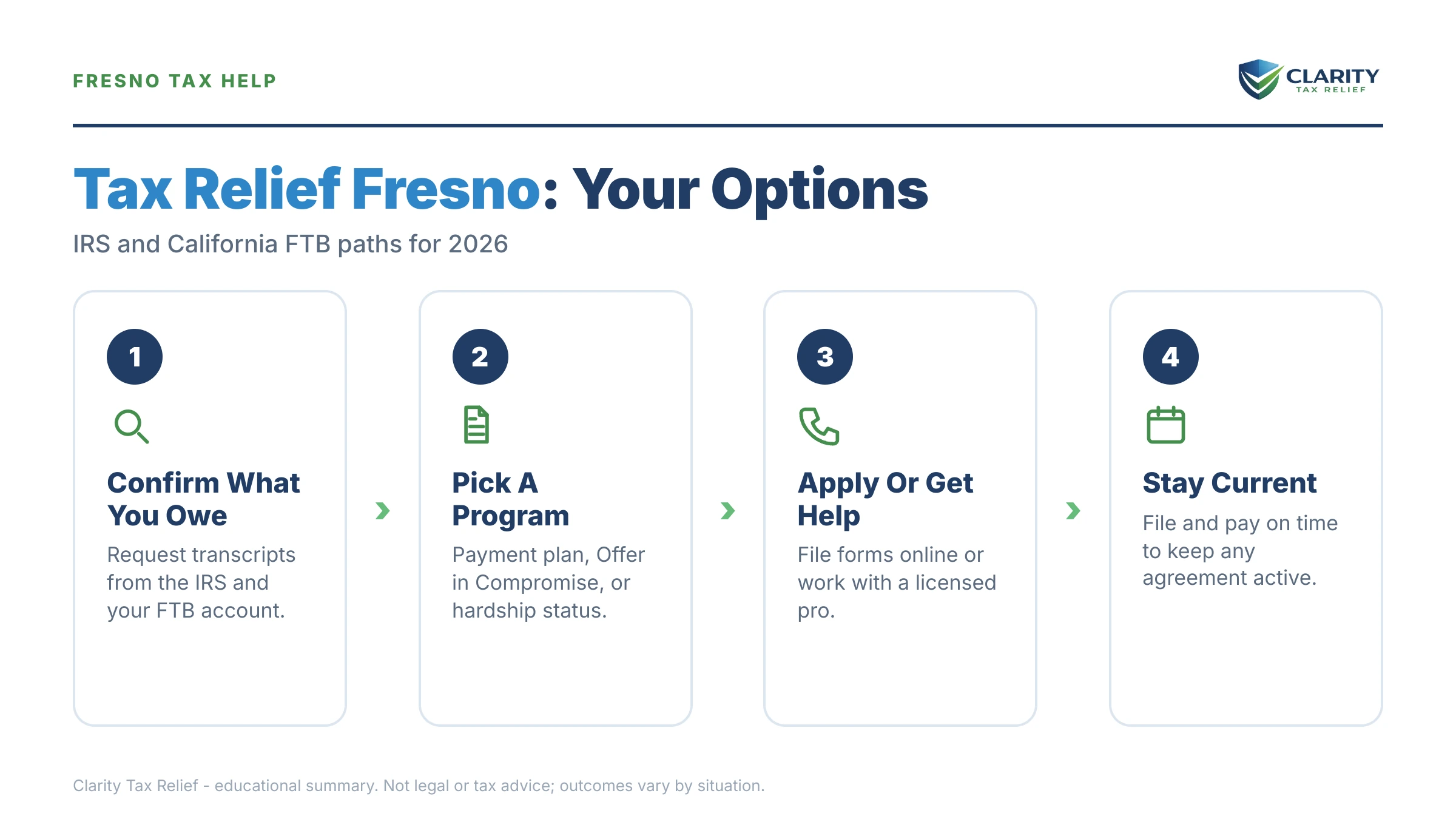 Infographic: key facts and deadlines about Tax Relief Fresno.