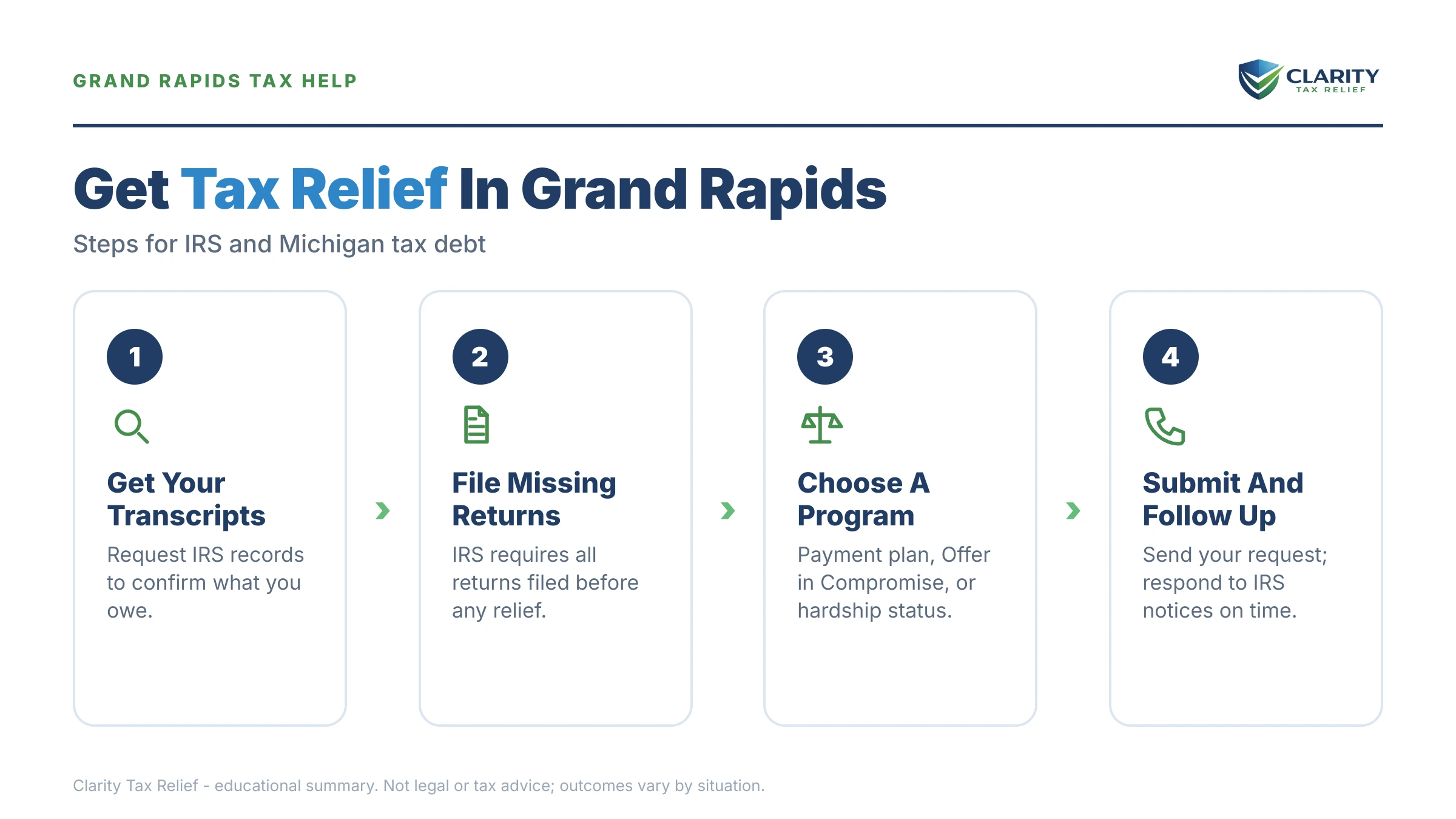 Infographic: key facts and deadlines about Tax Relief Grand Rapids.