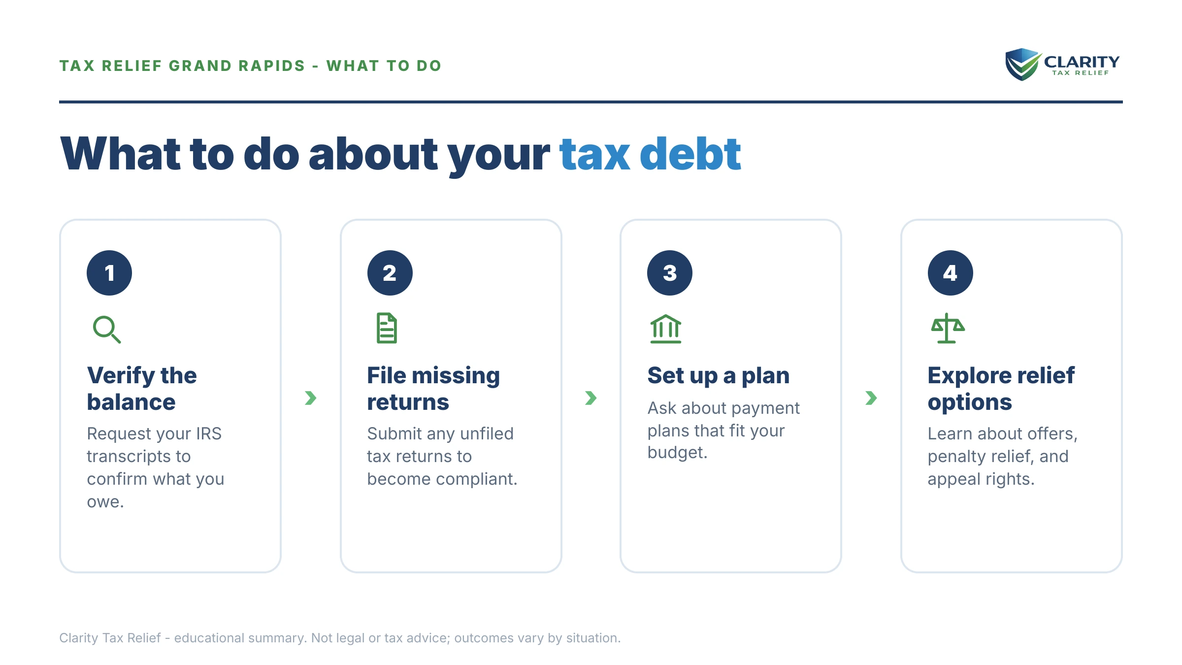Steps to take for Tax Relief Grand Rapids.