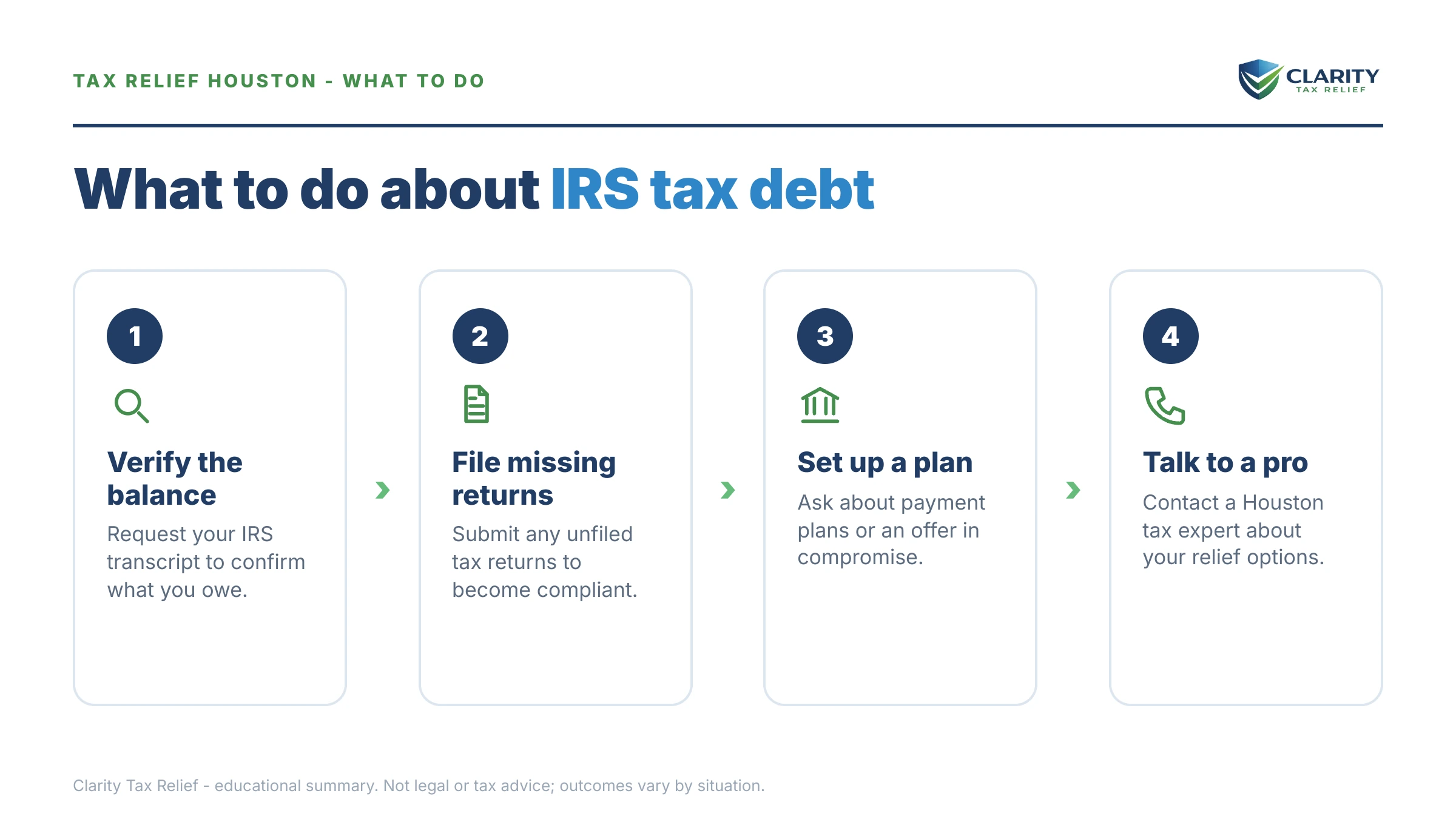 Steps to take for Tax Relief Houston.