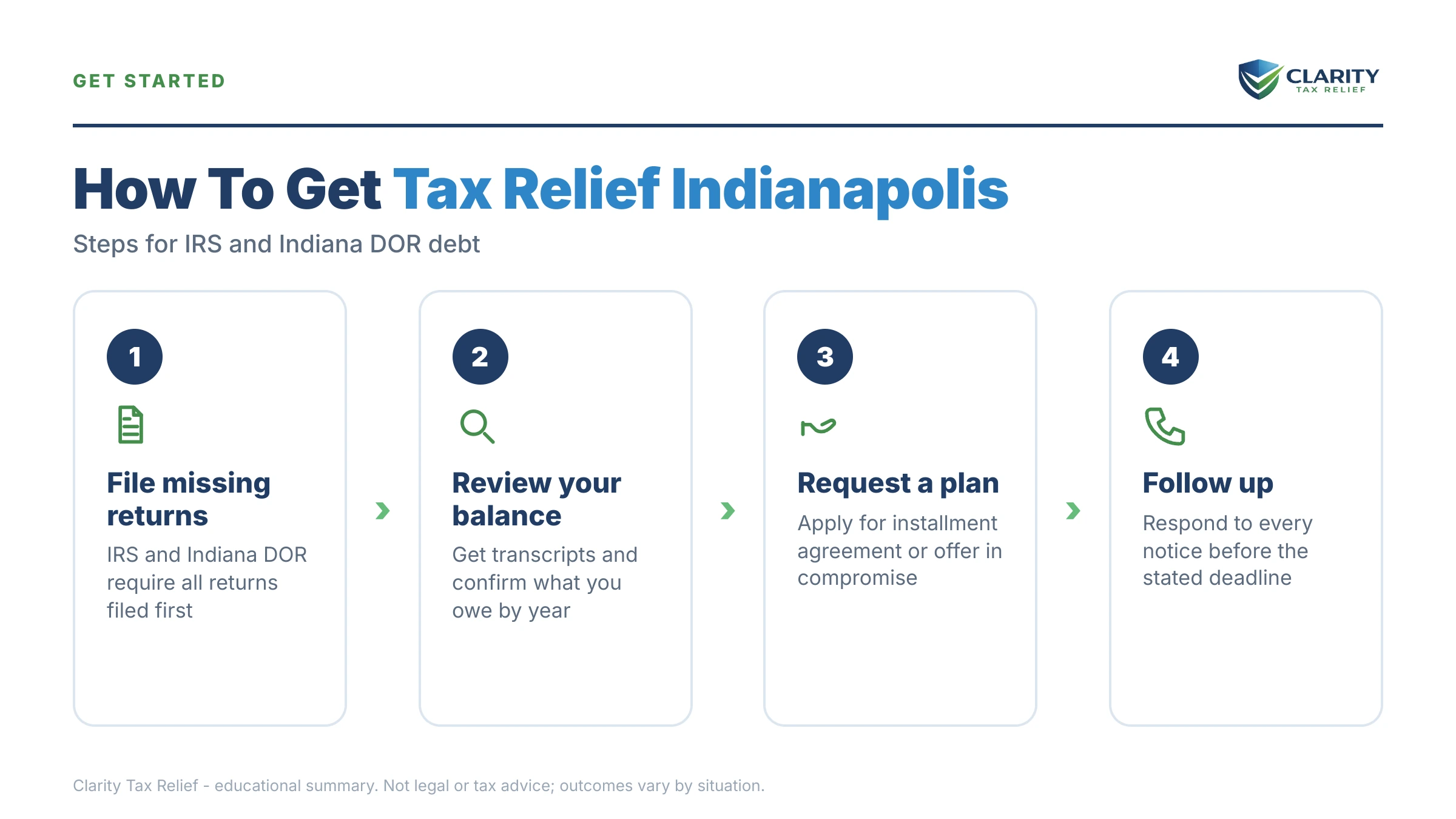 Infographic: key facts and deadlines about Tax Relief in Indianapolis.