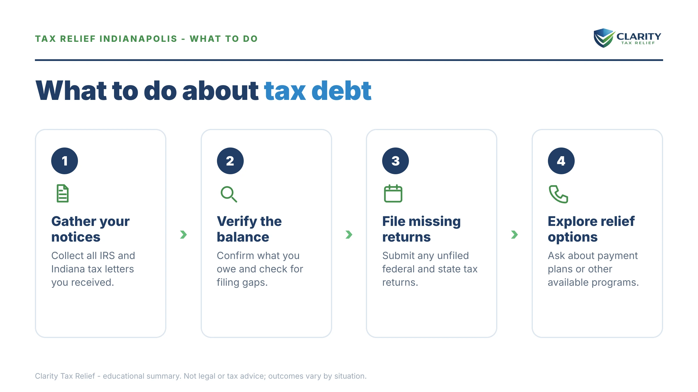 Steps to take for Tax Relief in Indianapolis.
