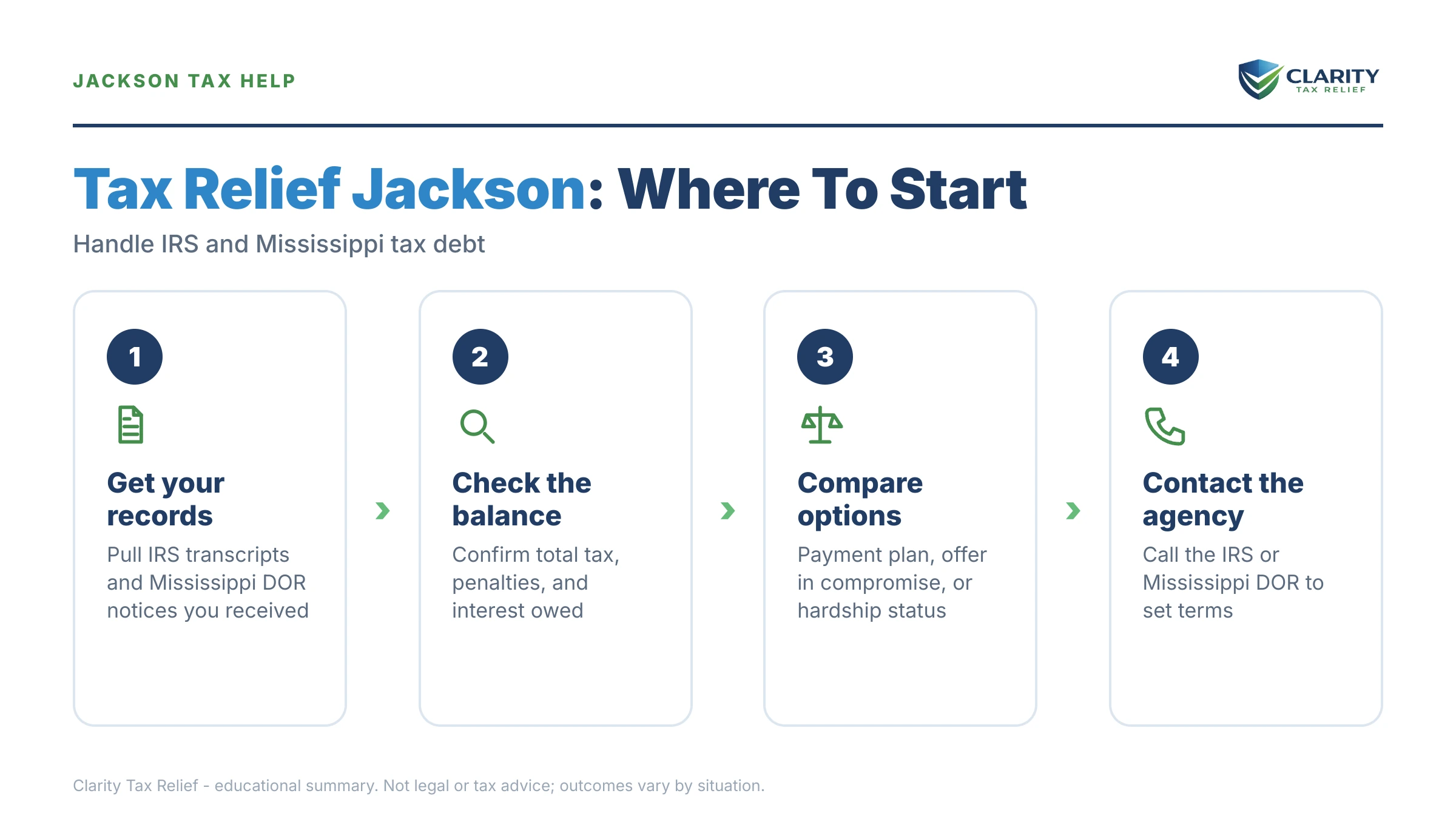 Infographic: key facts and deadlines about Tax Relief in Jackson.