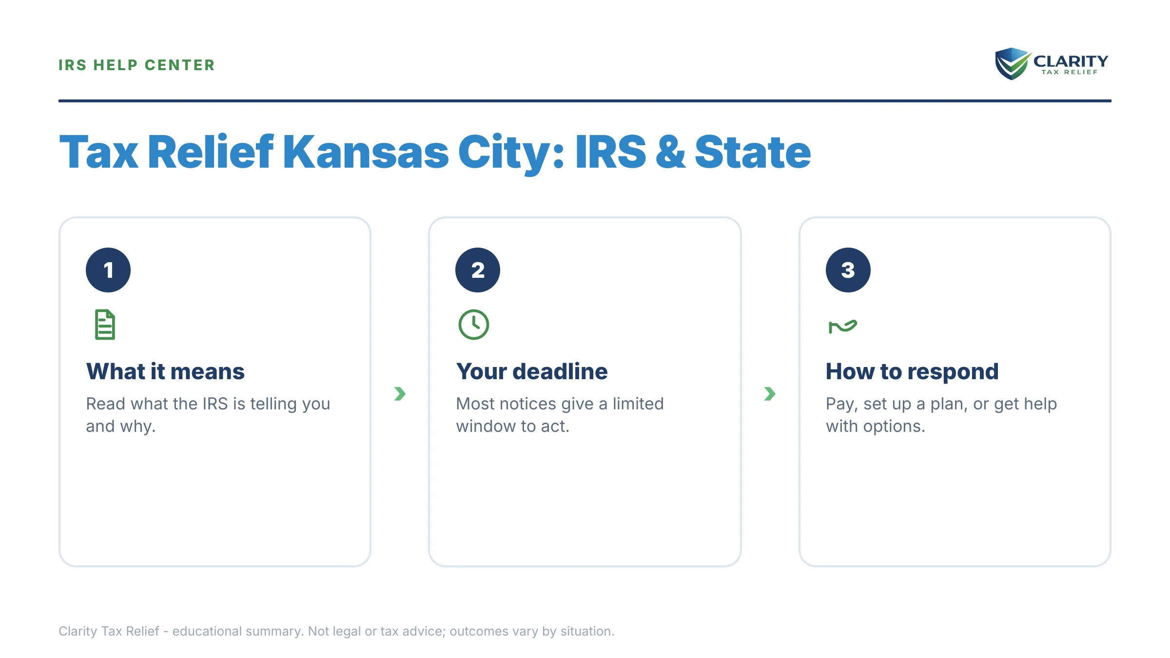 Infographic: key facts and deadlines about Tax Relief Kansas City.
