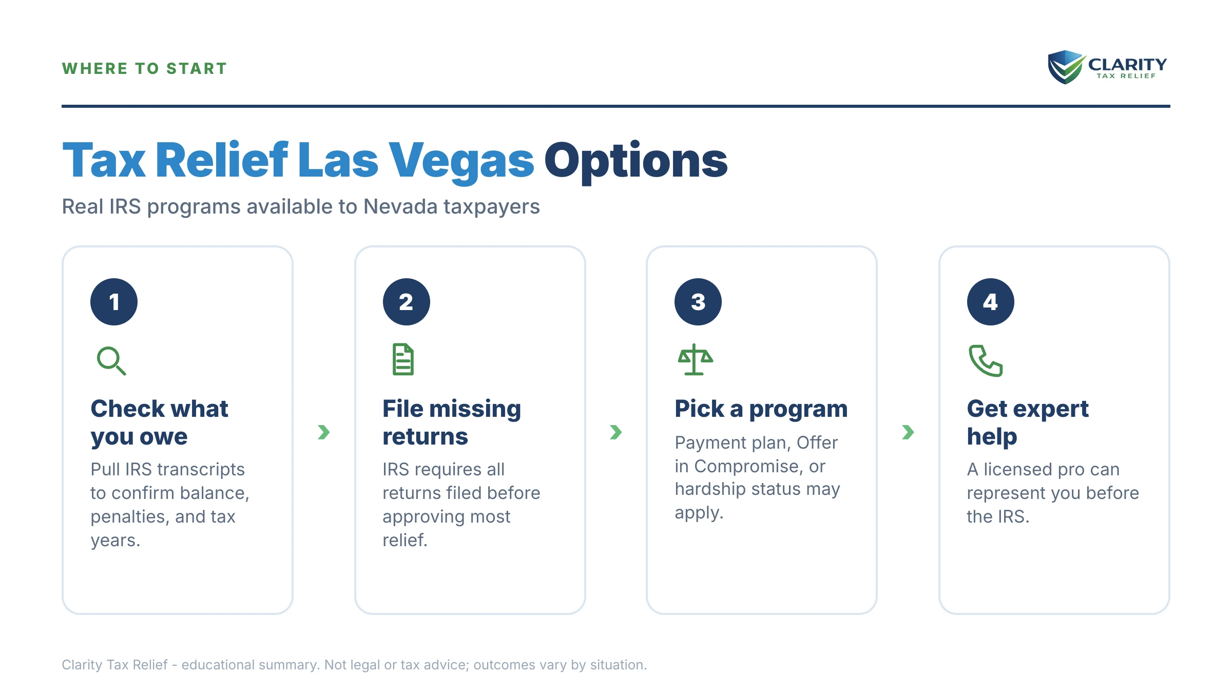 Infographic: key facts and deadlines about Tax Relief Las Vegas.