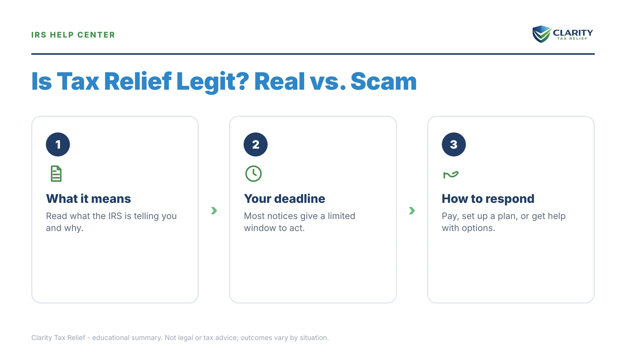 Infographic: key facts and deadlines about Is Tax Relief Legit.