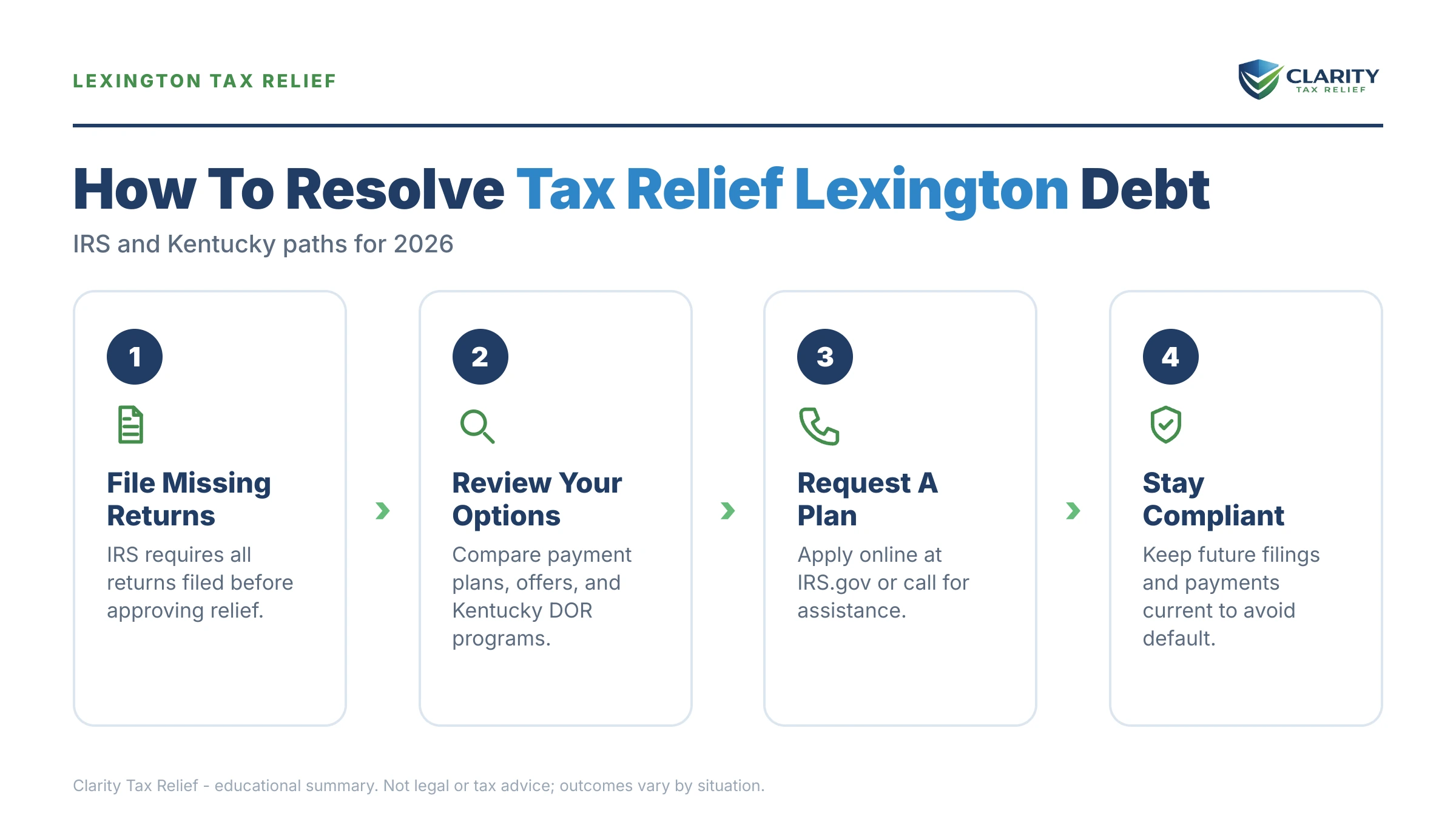 Infographic: key facts and deadlines about Tax Relief in Lexington, Kentucky.
