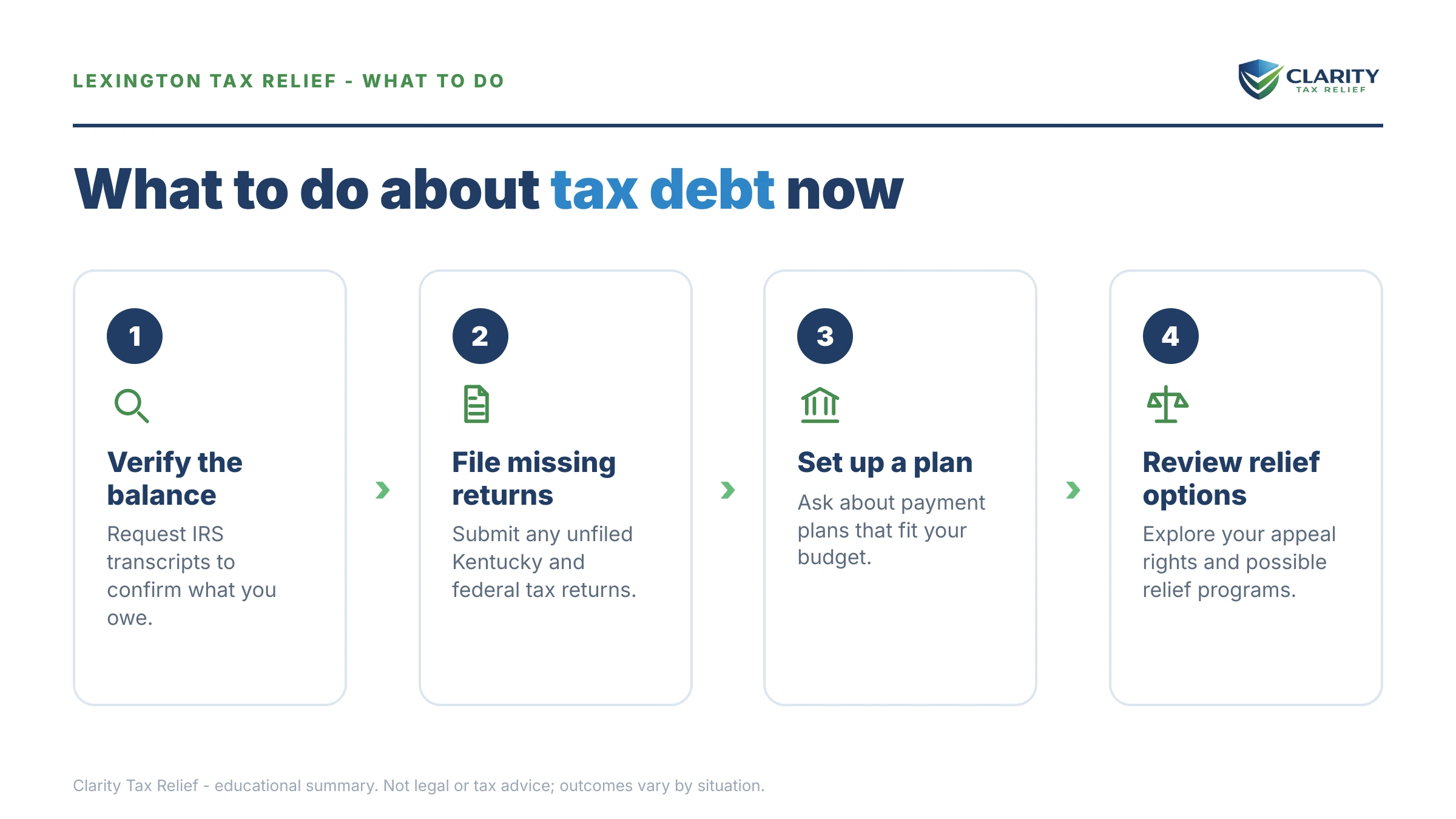 Steps to take for Tax Relief in Lexington, Kentucky.