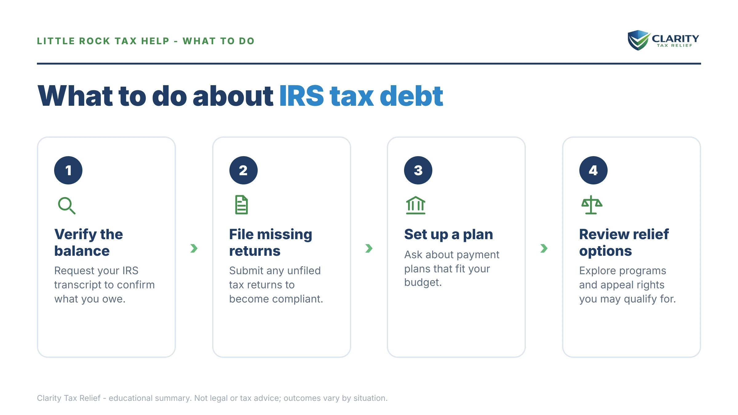Steps to take for Tax Relief Little Rock.