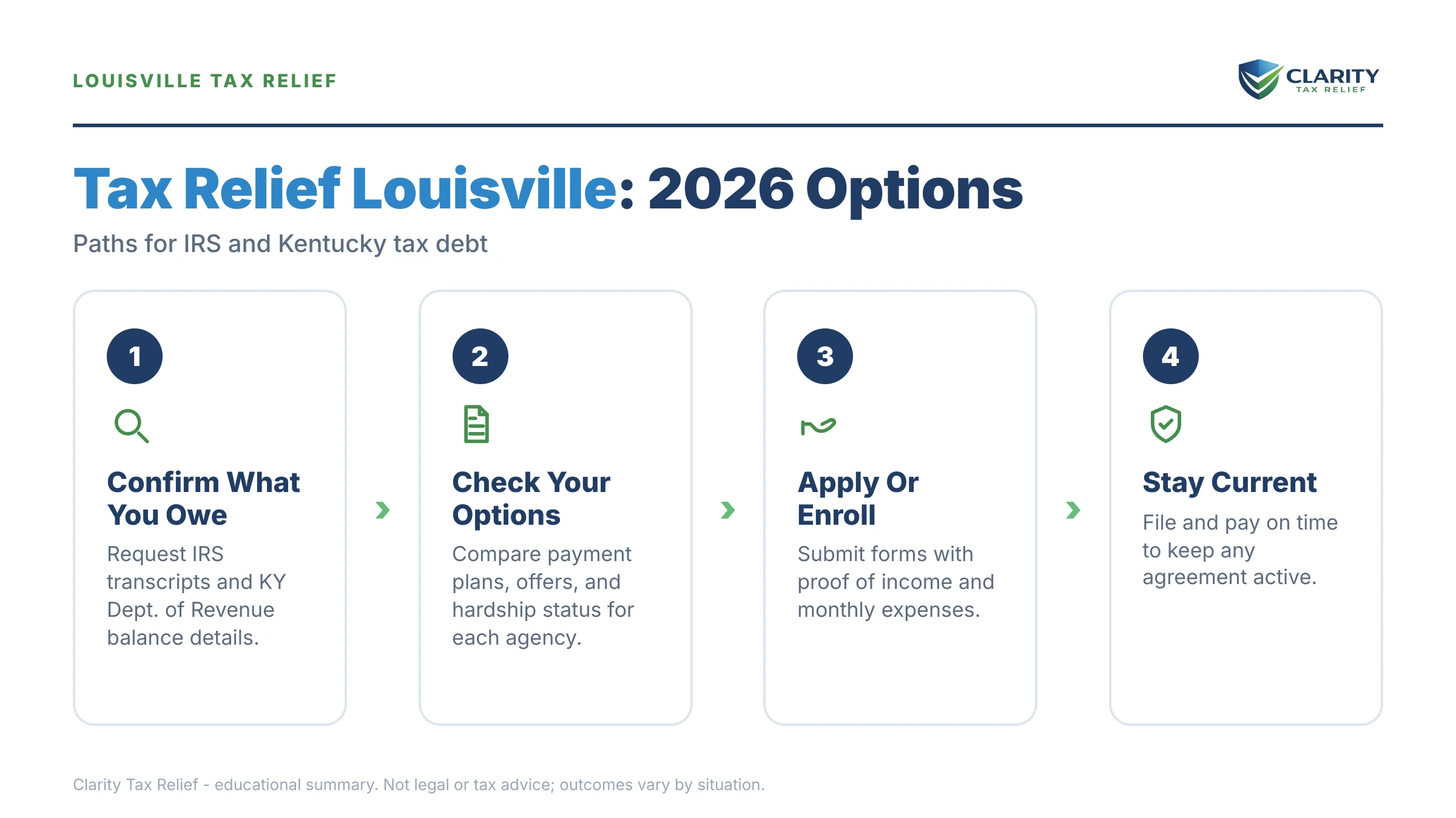 Infographic: key facts and deadlines about Tax Relief Louisville.