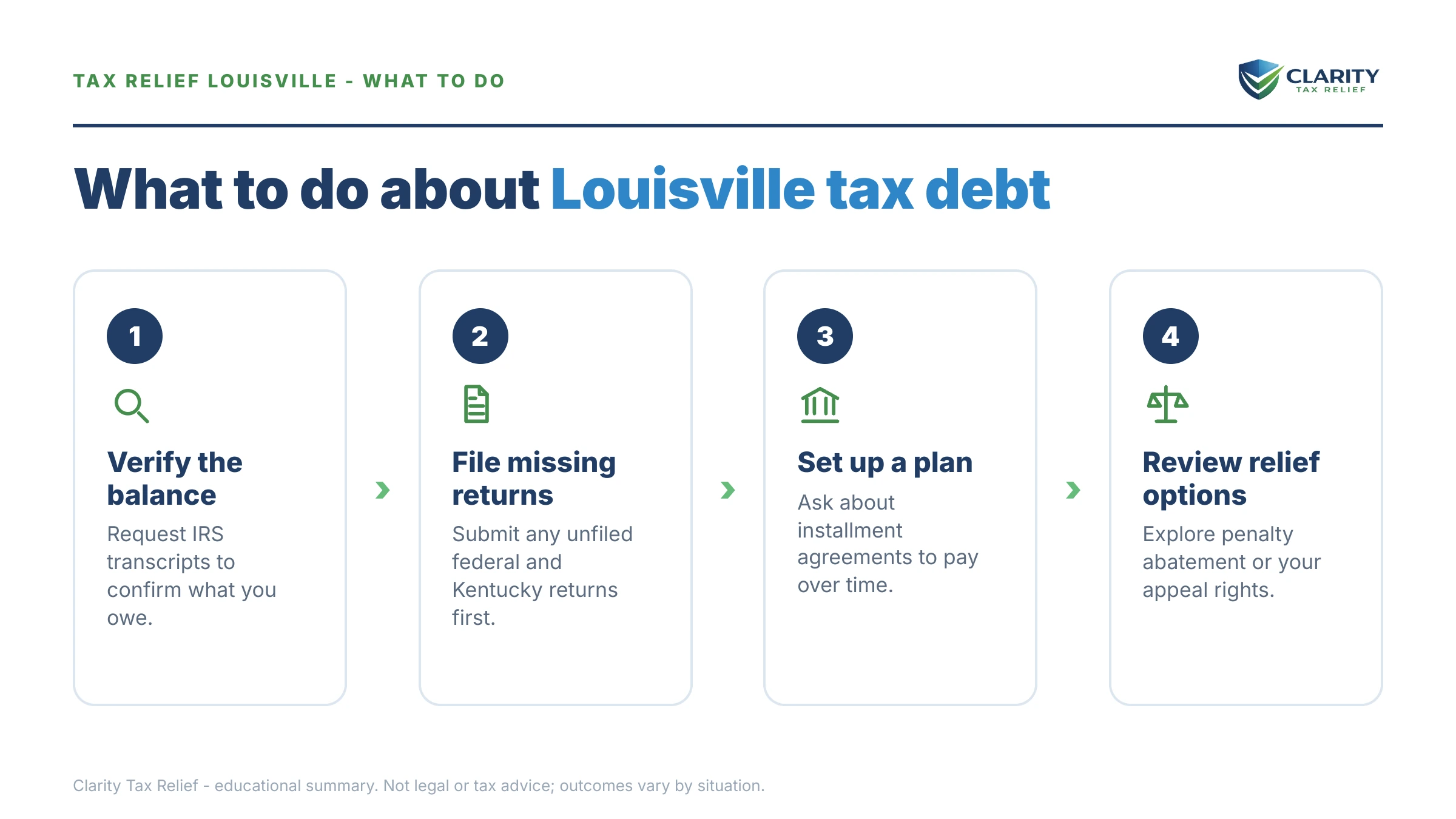 Steps to take for Tax Relief Louisville.