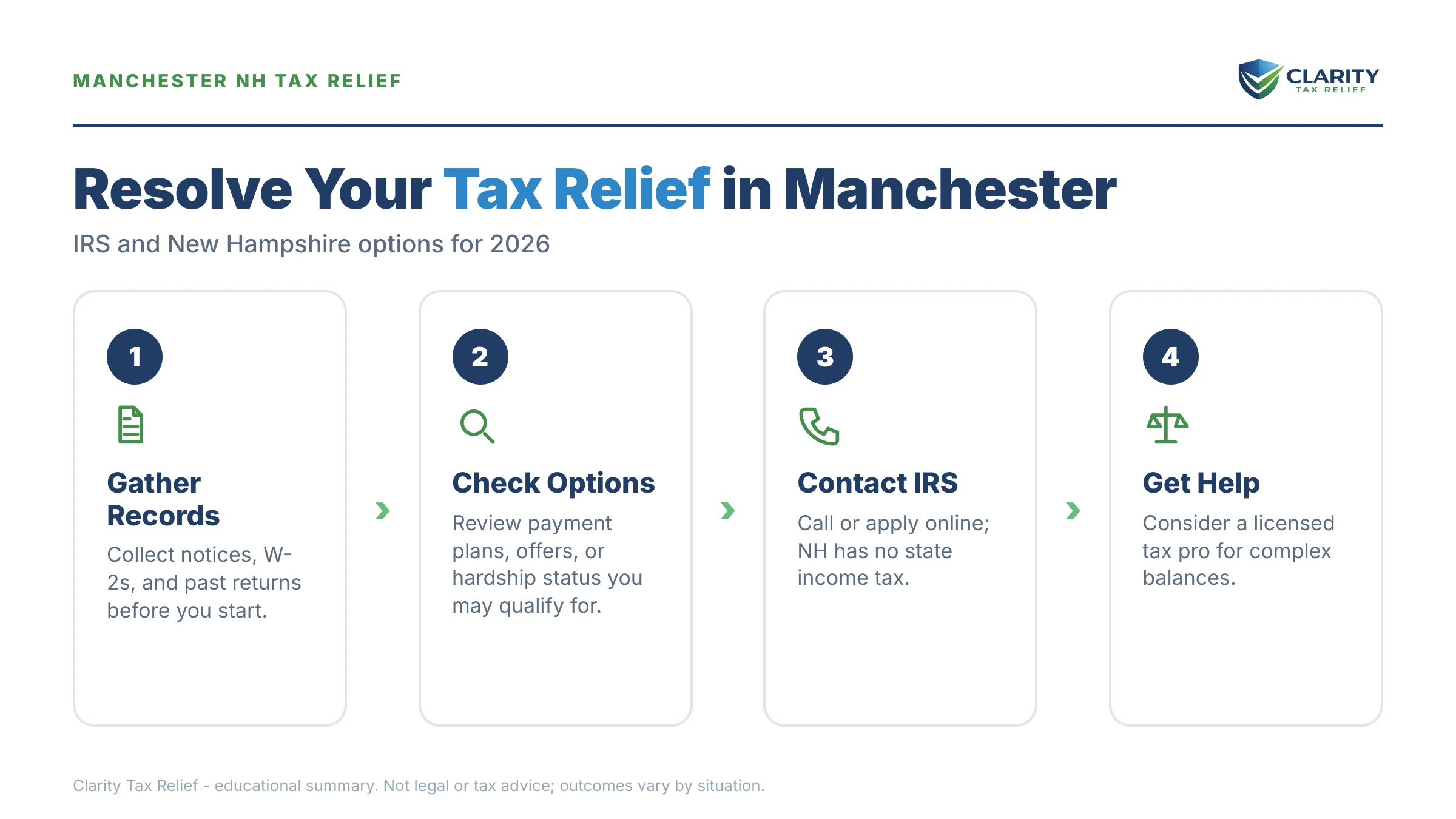 Infographic: key facts and deadlines about Tax Relief Manchester, NH.