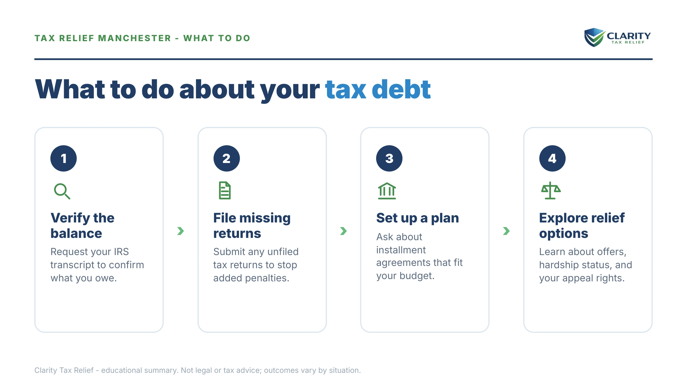 Steps to take for Tax Relief Manchester, NH.