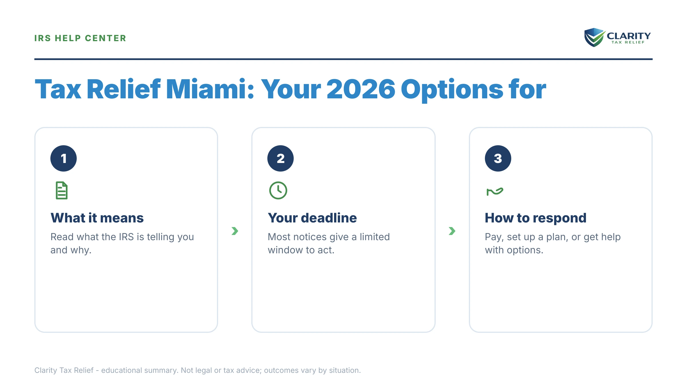Infographic: key facts and deadlines about Tax Relief in Miami.