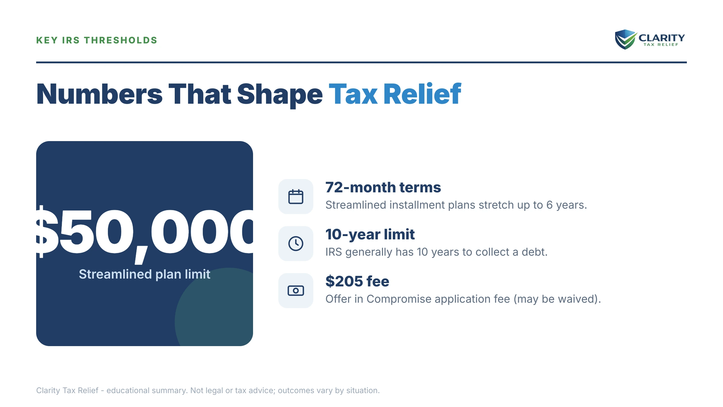 Infographic: timelines, costs and options for Tax Relief in Milwaukee.