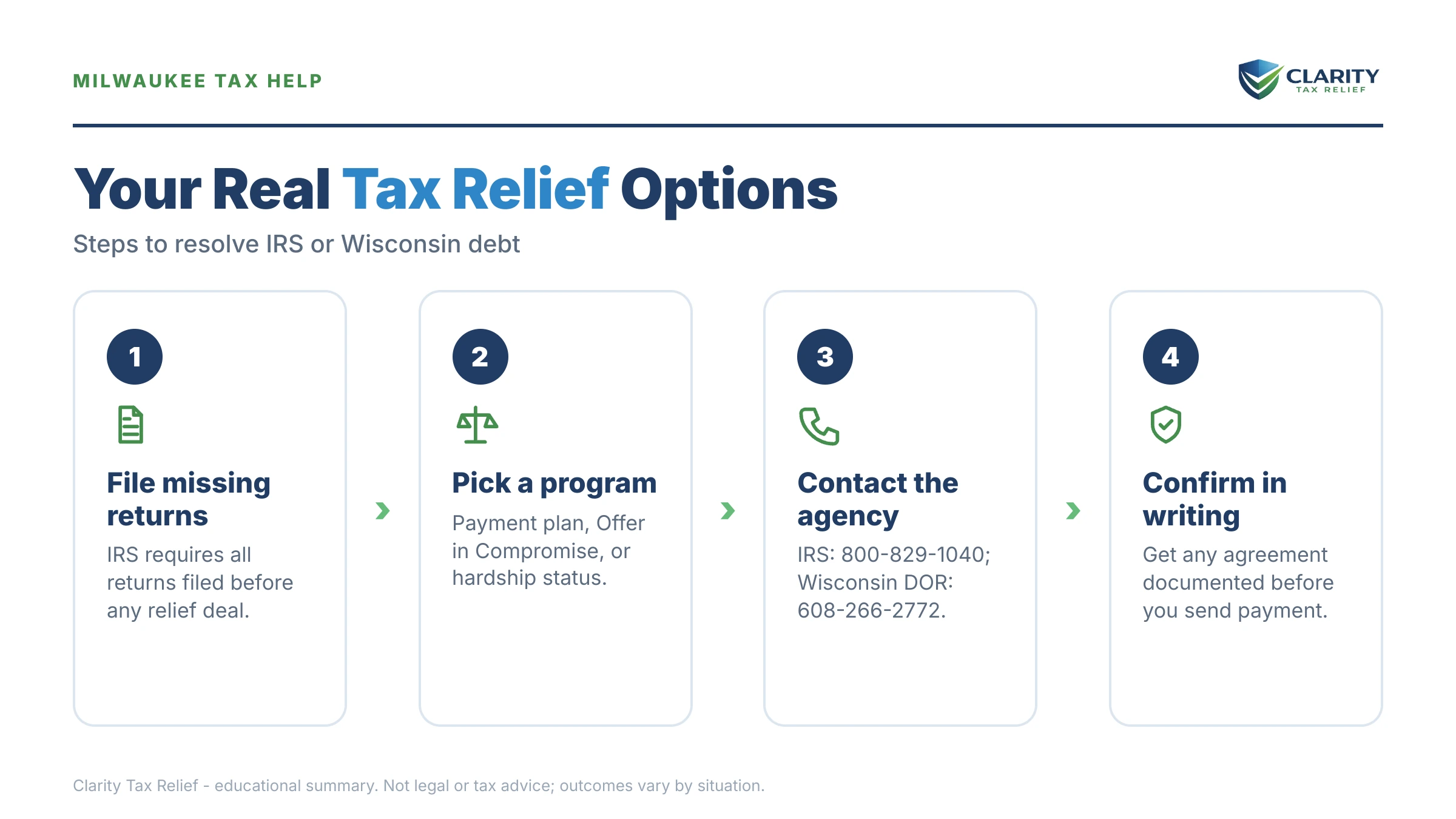 Infographic: key facts and deadlines about Tax Relief in Milwaukee.
