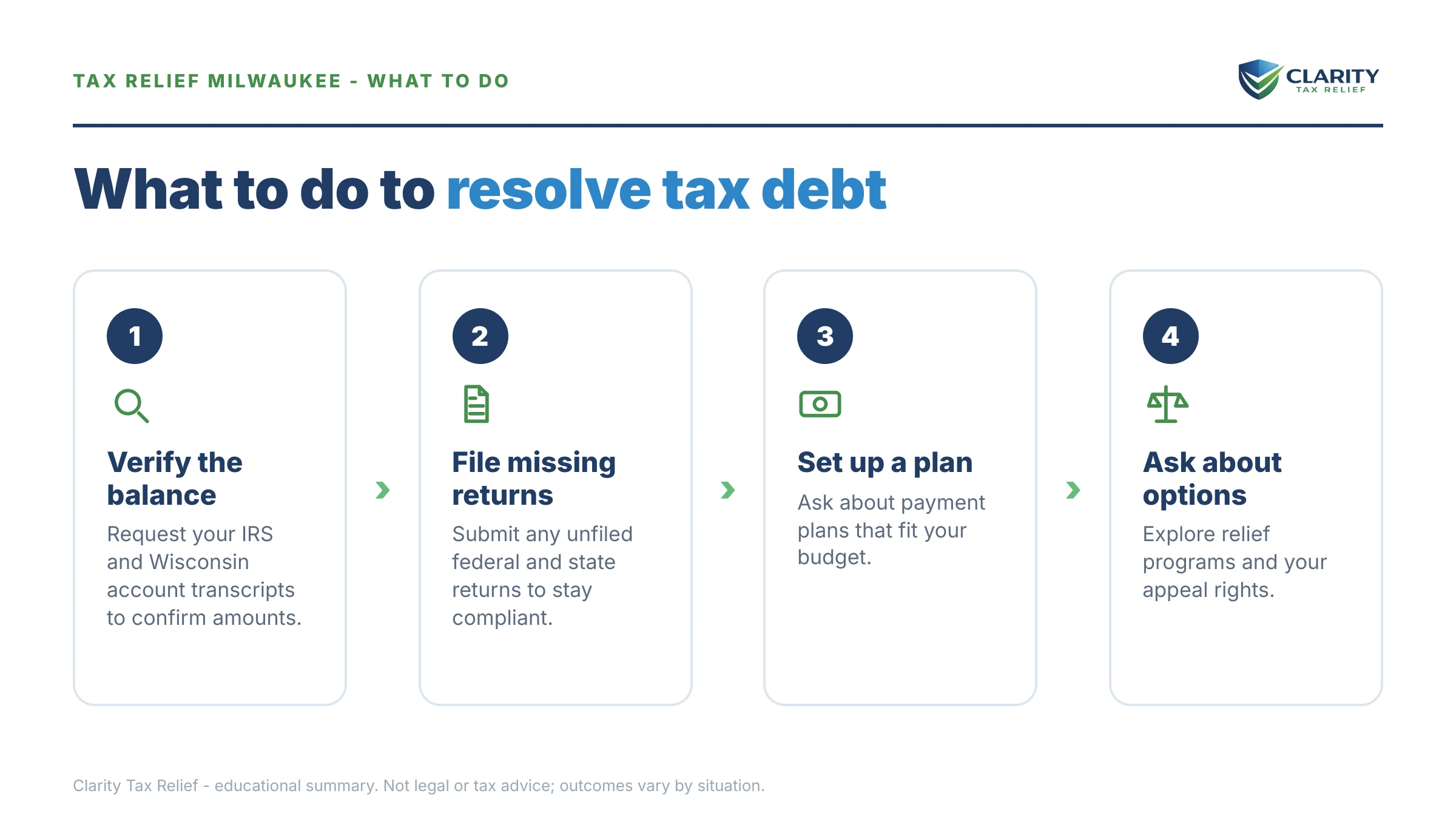 Steps to take for Tax Relief in Milwaukee.