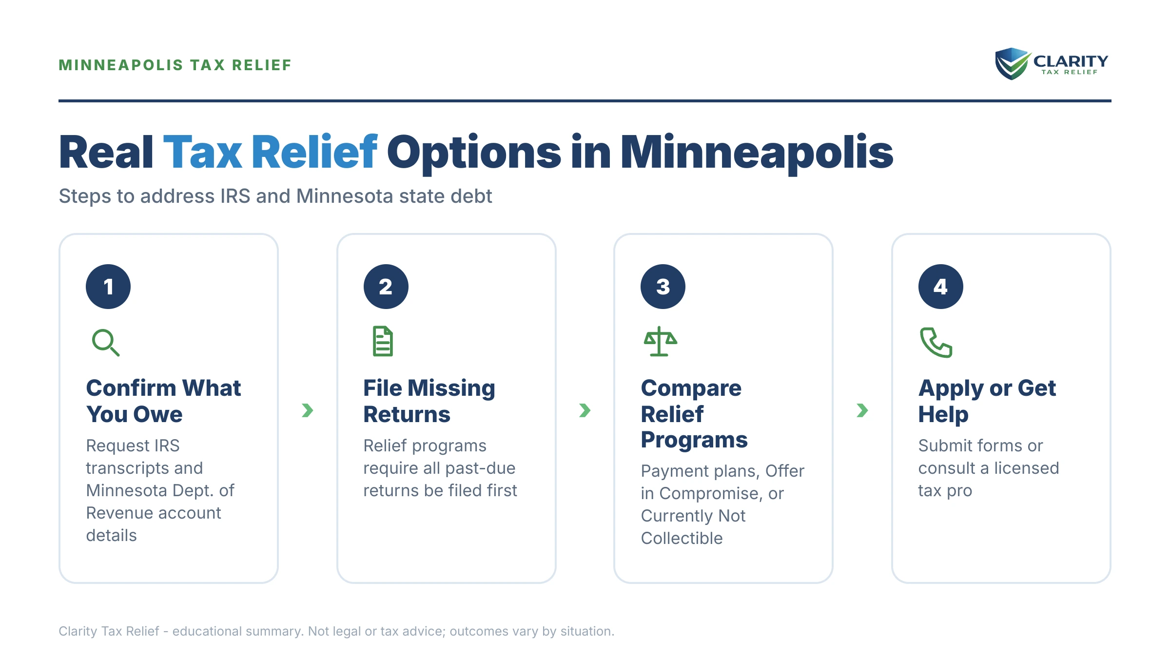 Infographic: key facts and deadlines about Tax Relief Minneapolis.